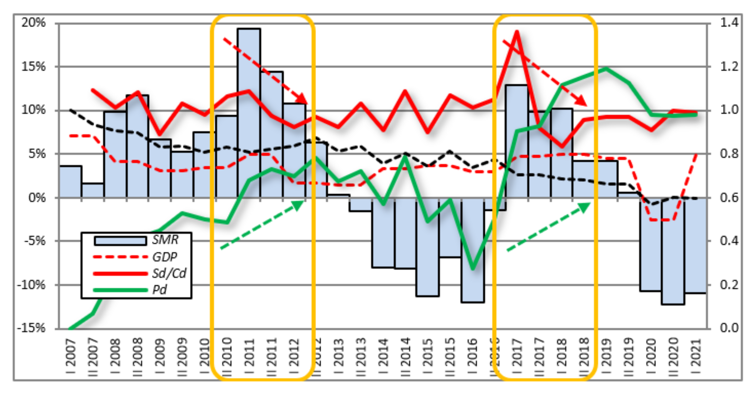 Energies 15 01853 g009