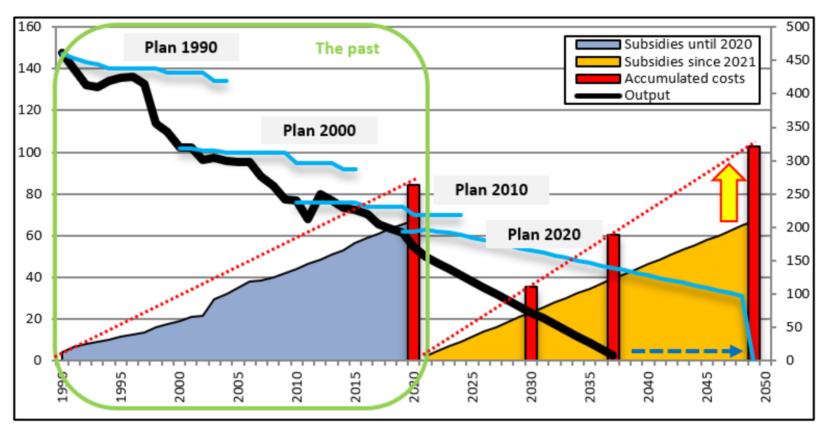 Energies 15 01853 g010