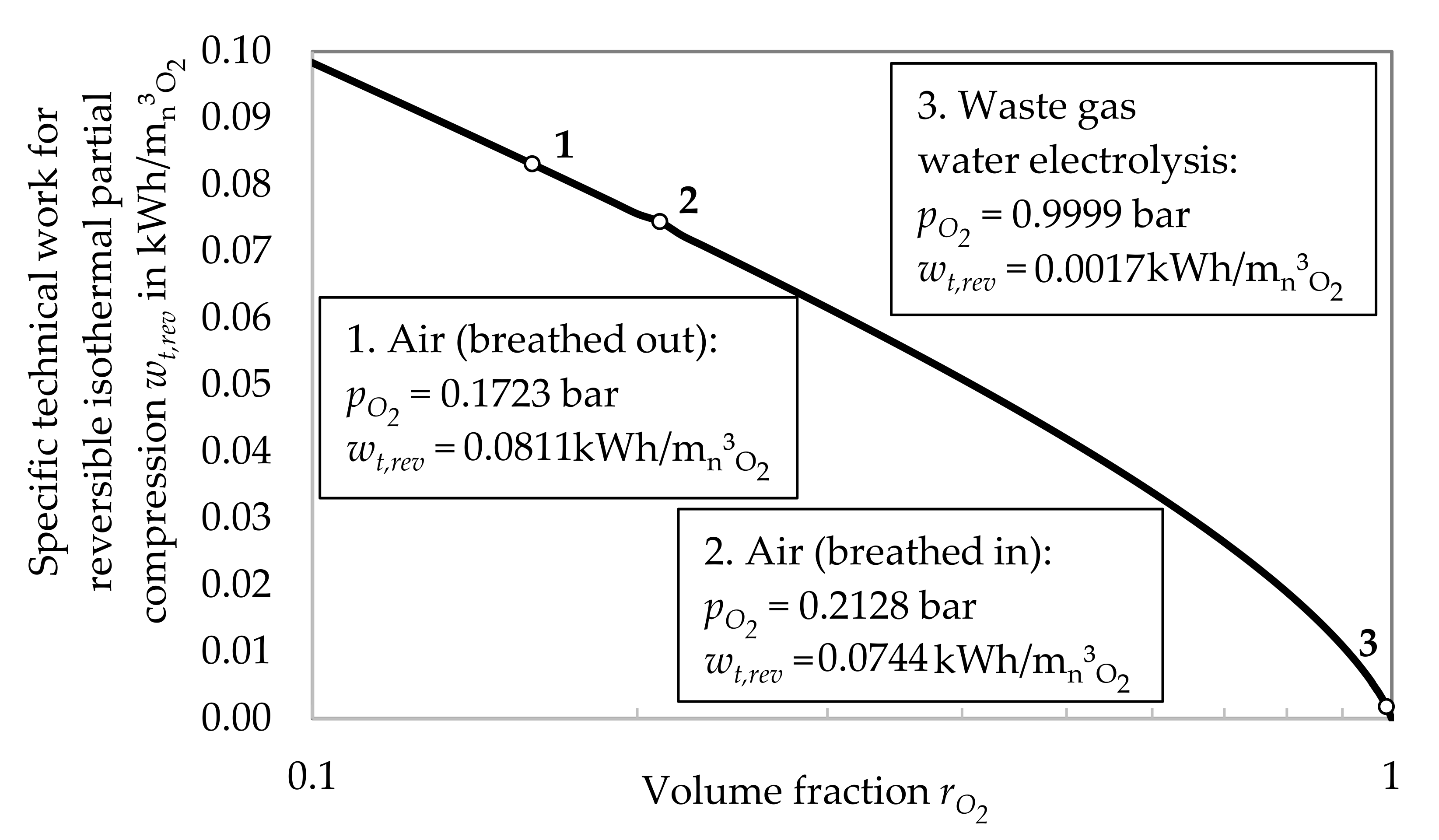 Energies 15 01855 g002