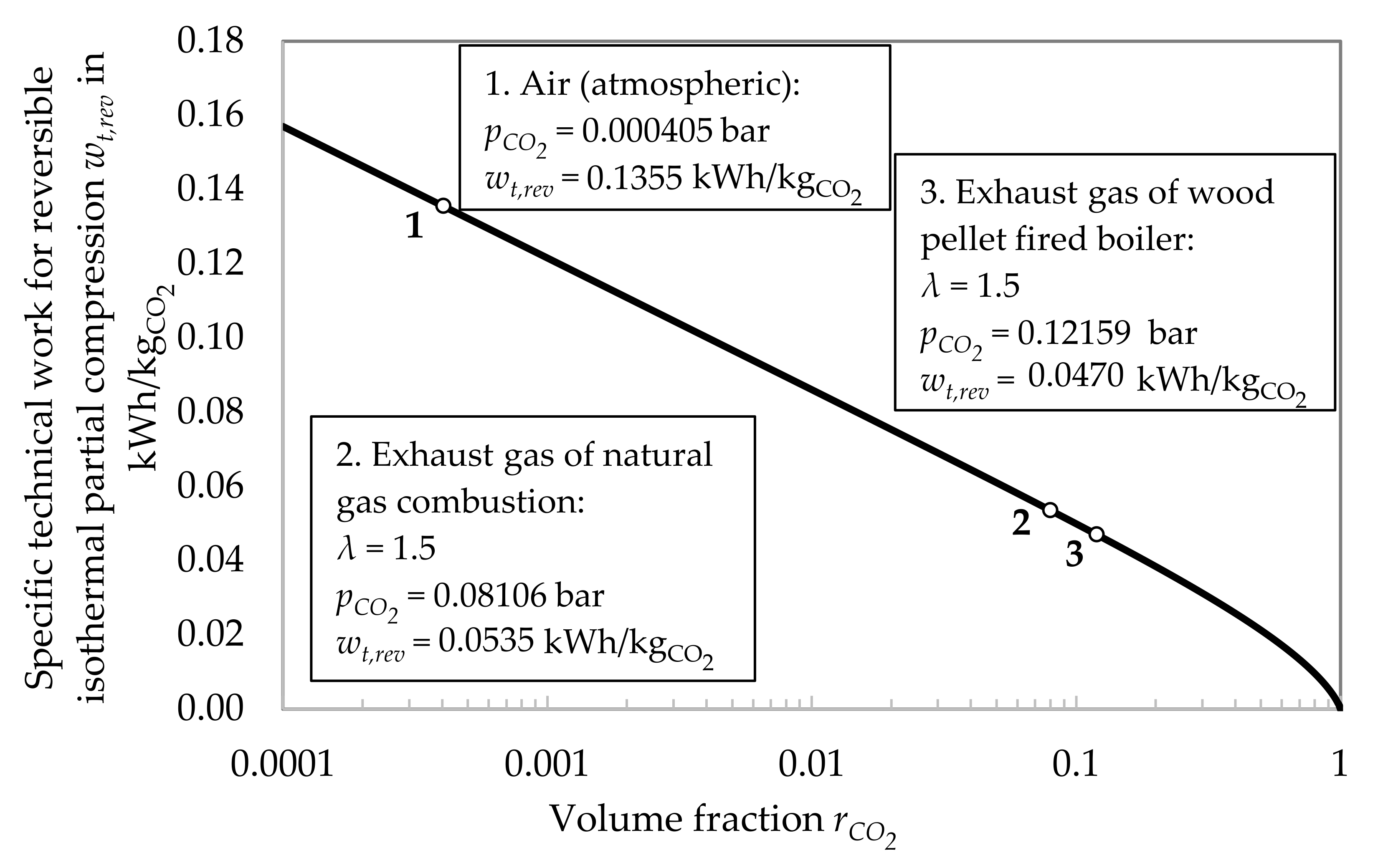 Energies 15 01855 g003