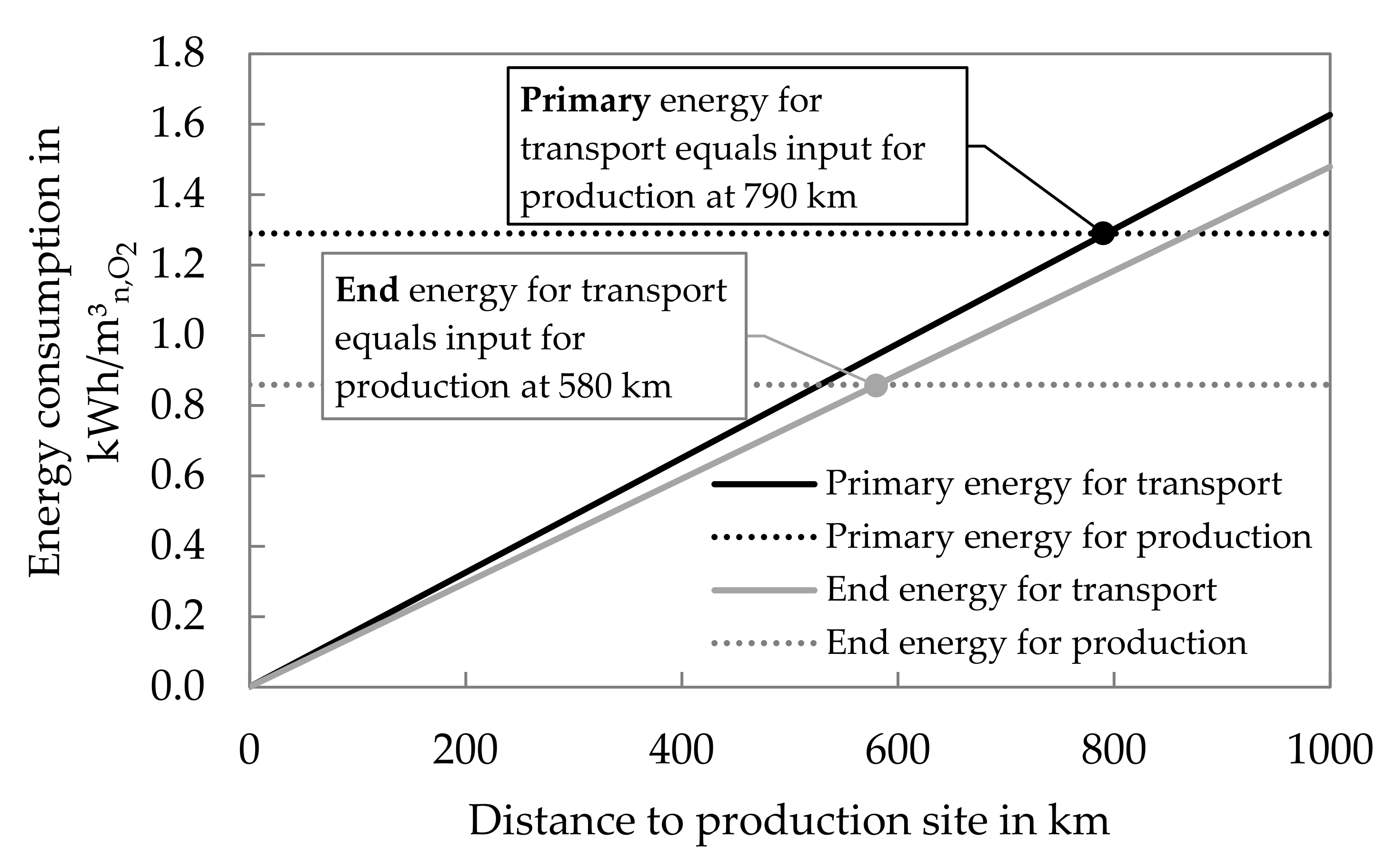 Energies 15 01855 g006