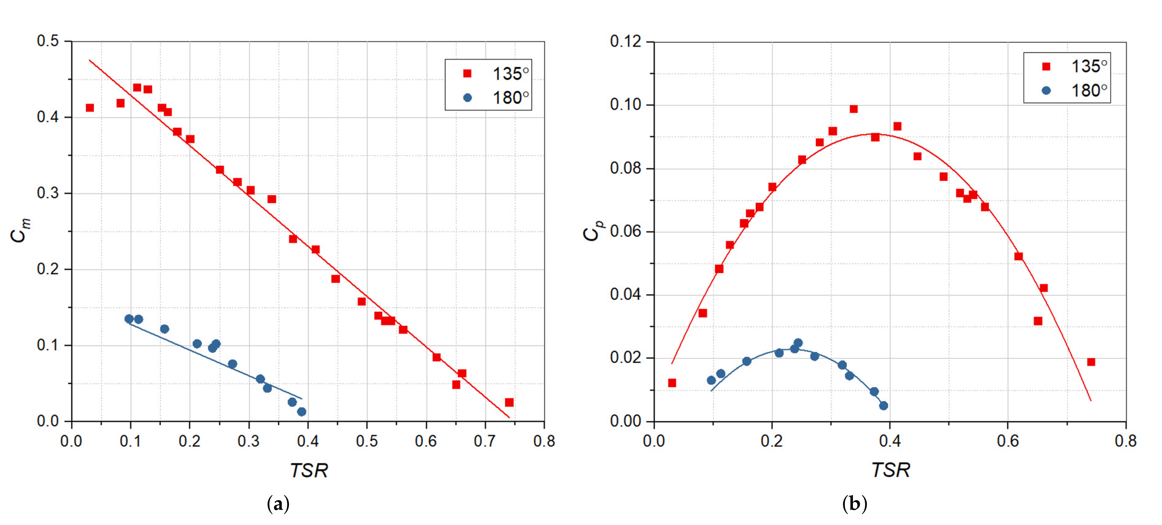 Energies 15 01856 g010