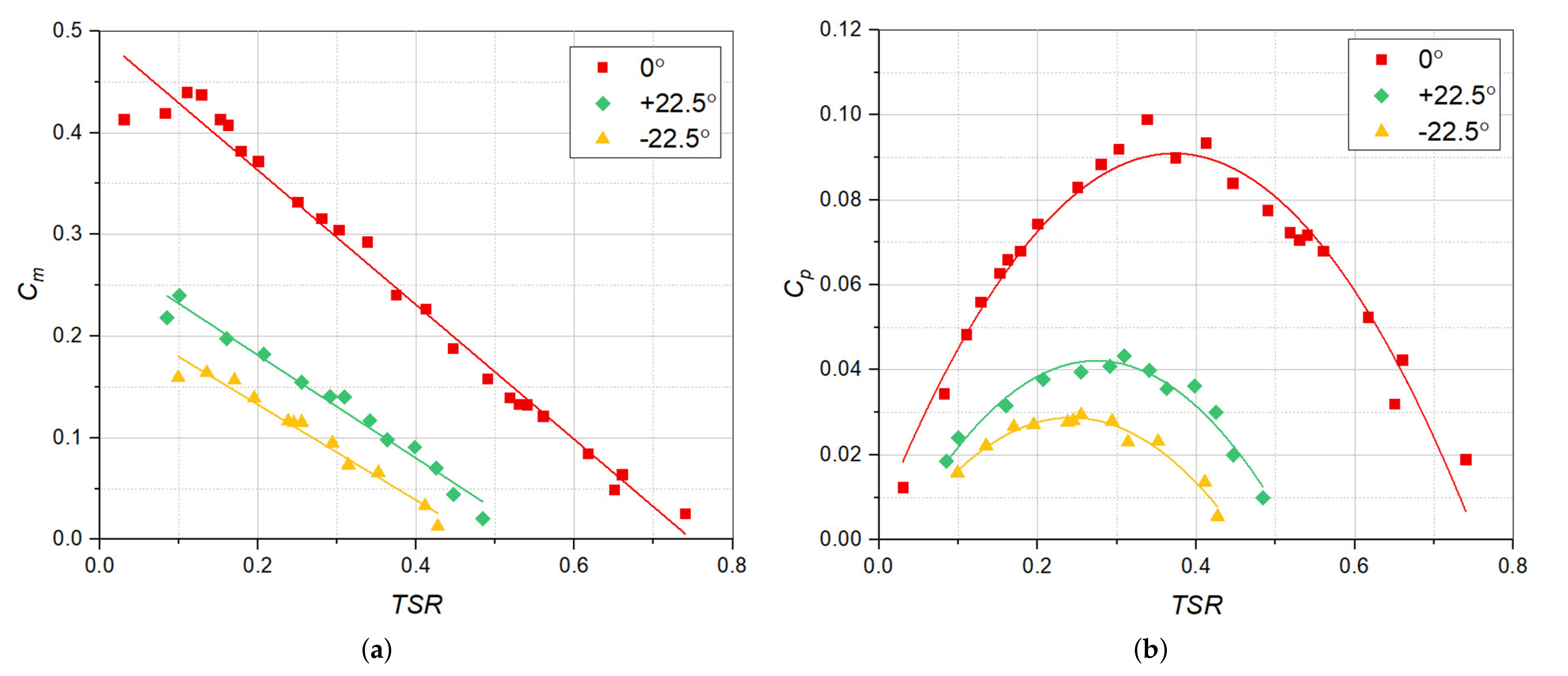 Energies 15 01856 g011
