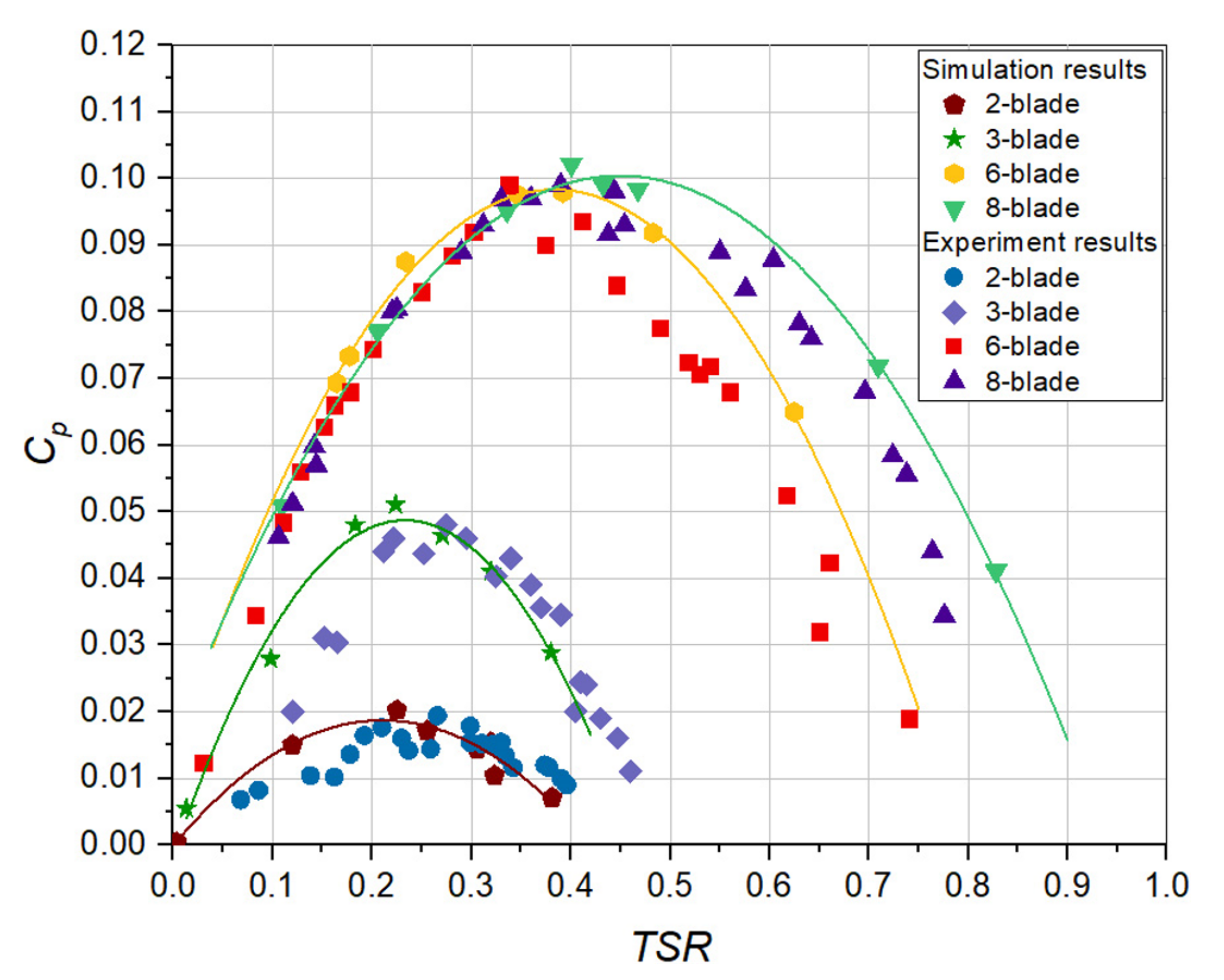 Energies 15 01856 g012