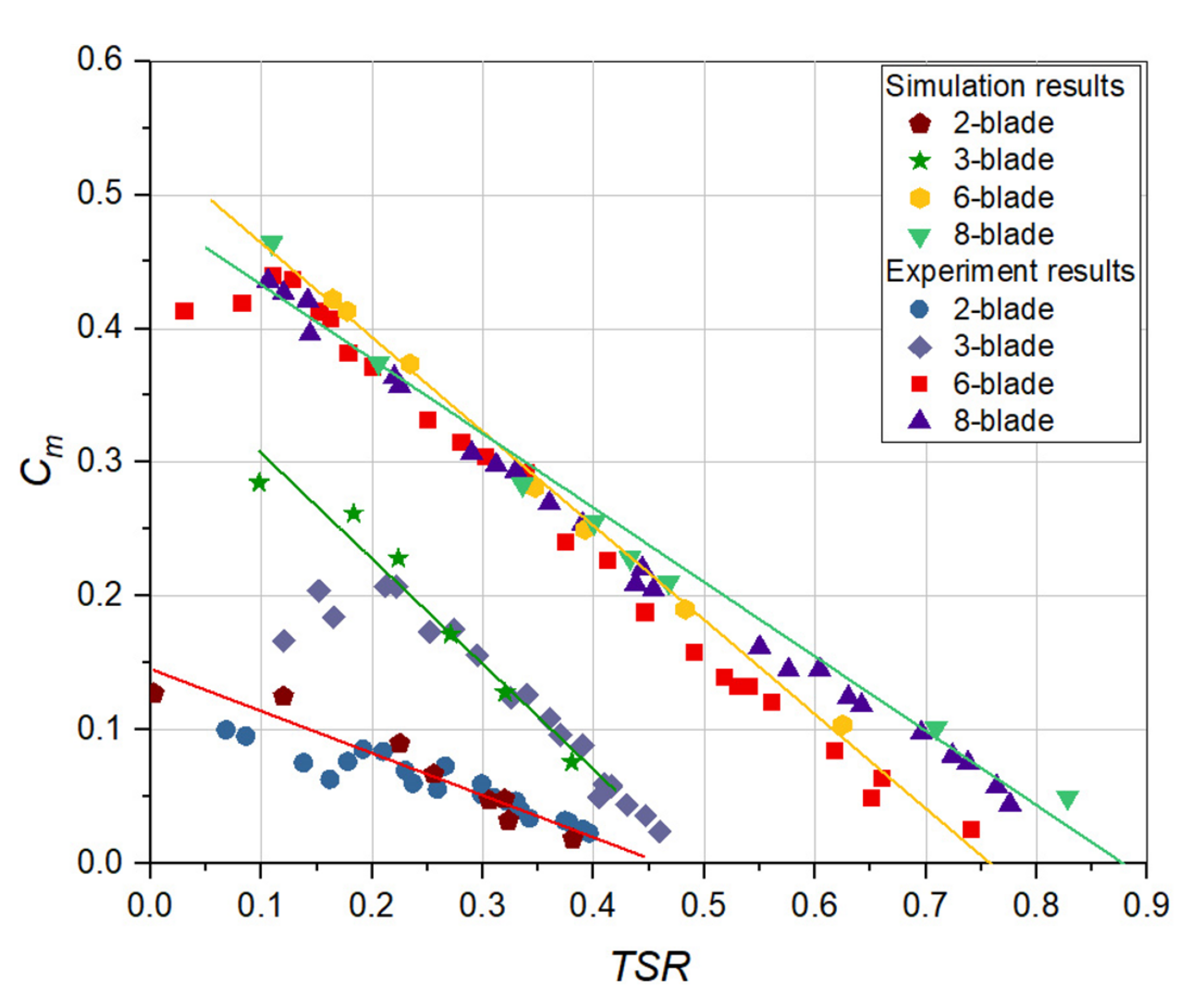 Energies 15 01856 g013