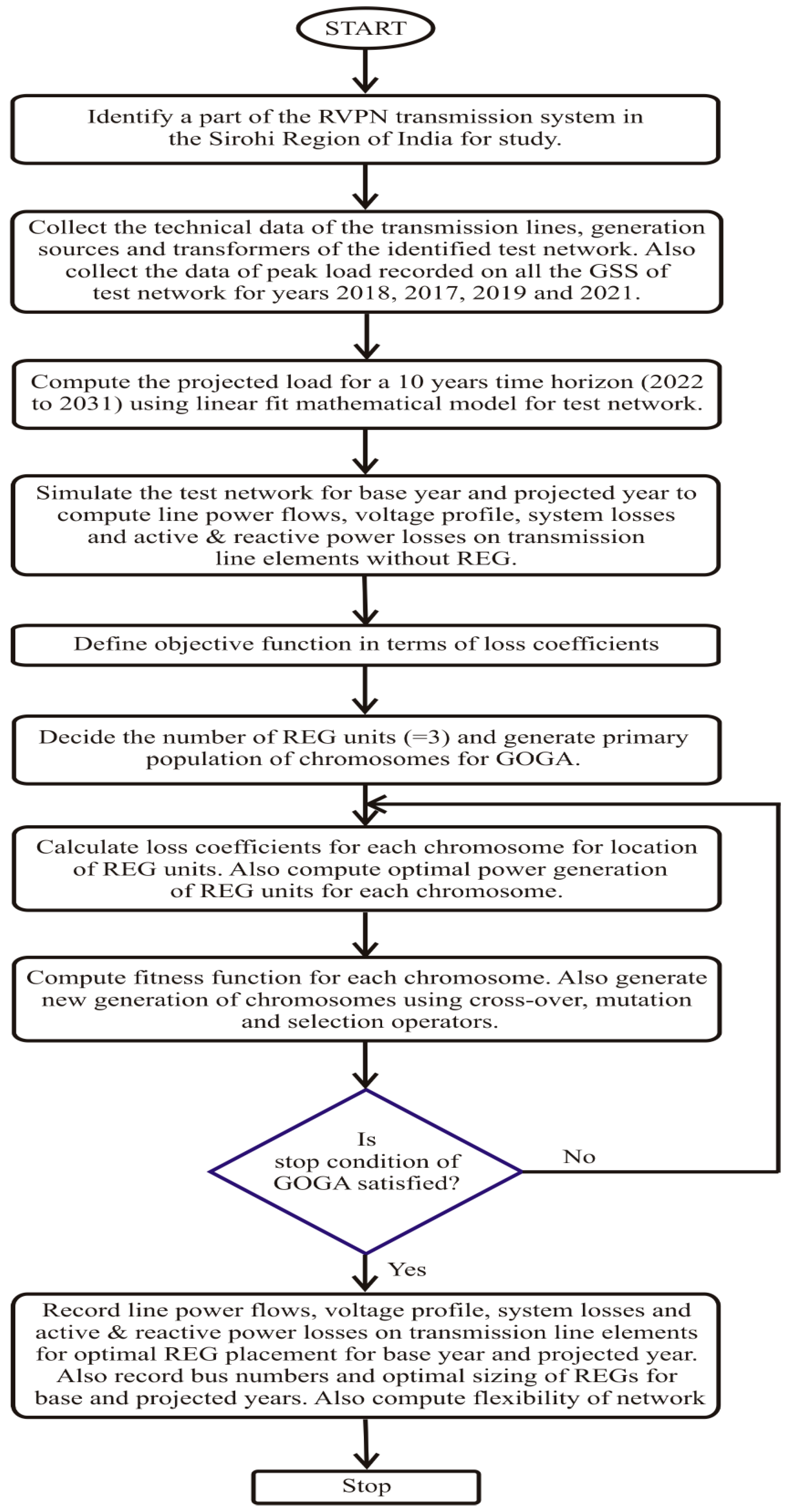 Energies 15 01863 g003