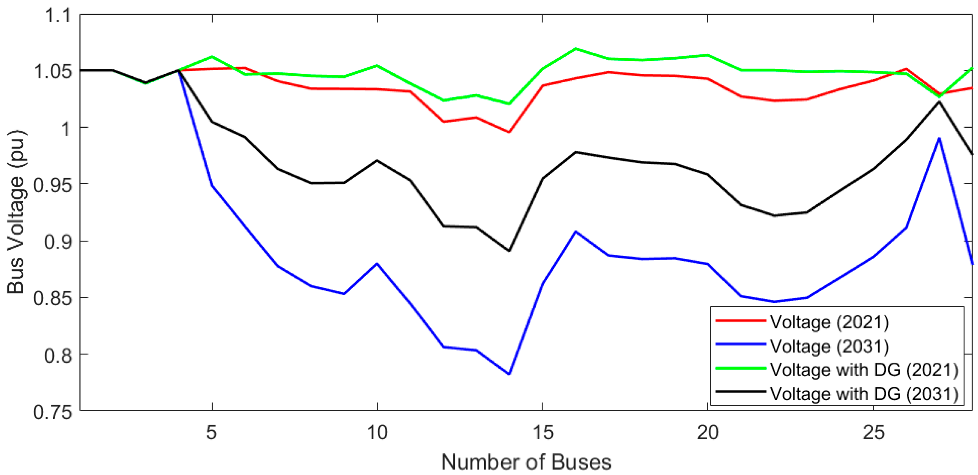 Energies 15 01863 g008