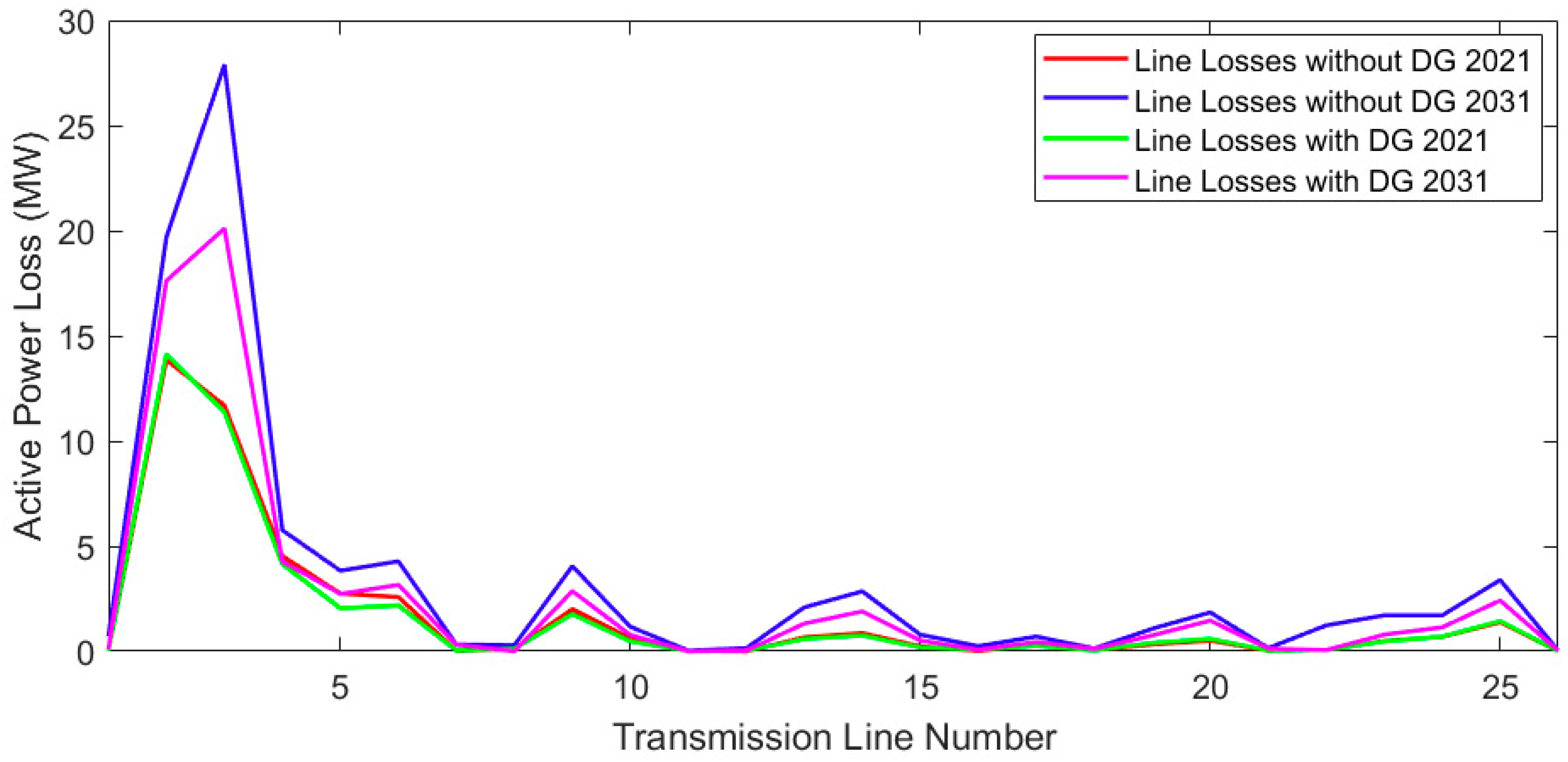 Energies 15 01863 g009