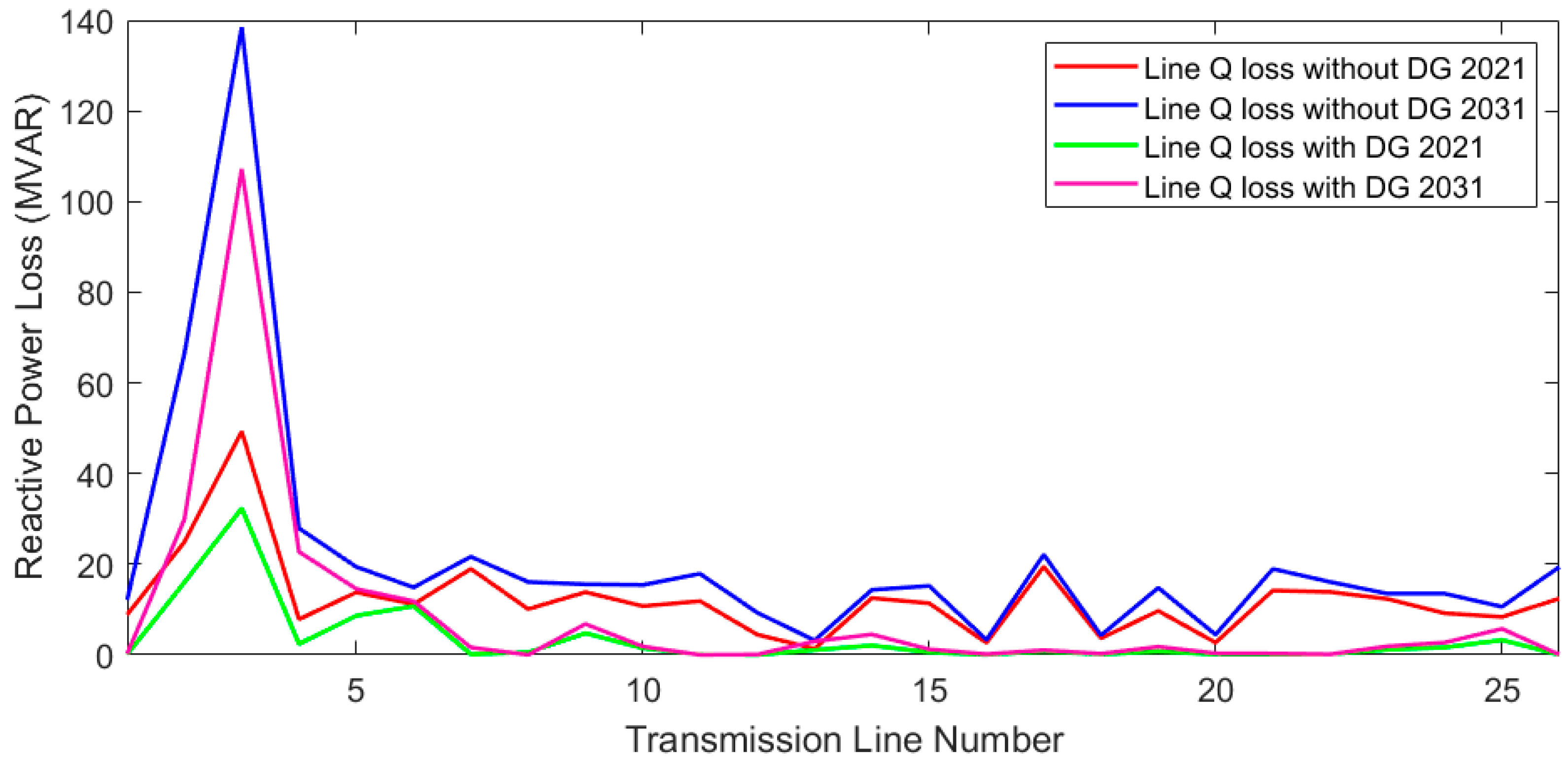 Energies 15 01863 g010