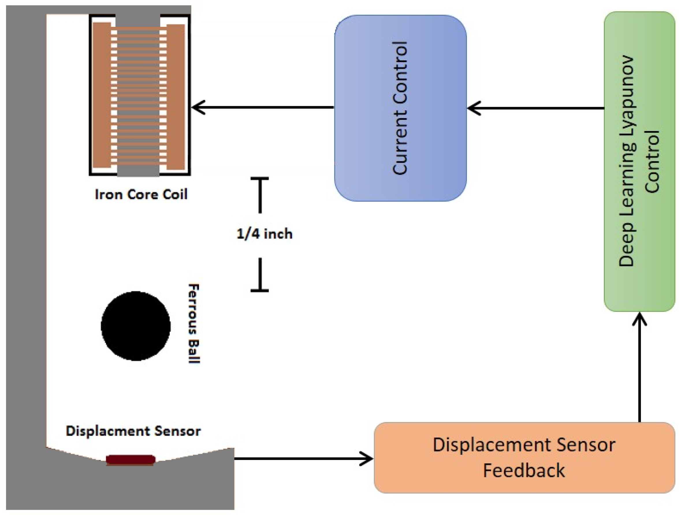 Energies 15 01866 g001