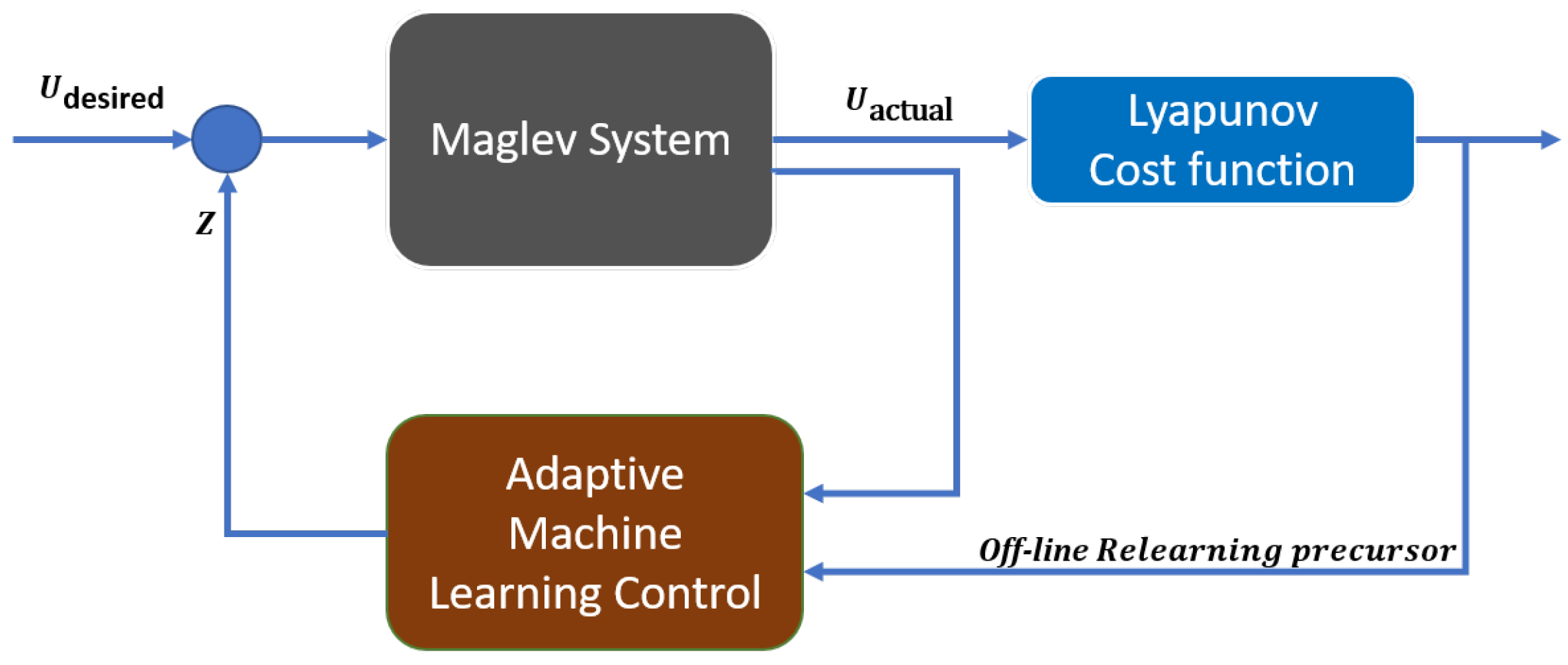 Energies 15 01866 g002