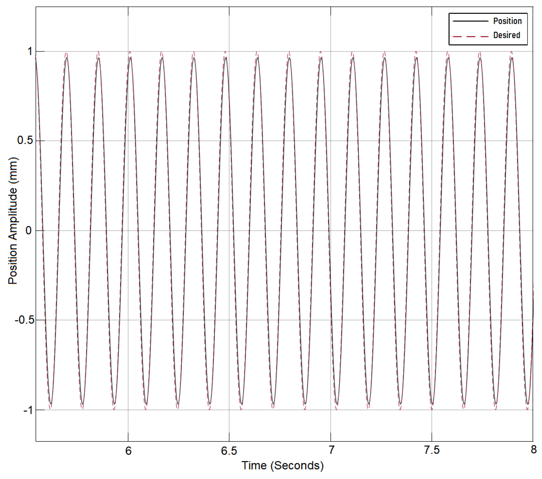 Energies 15 01866 g005