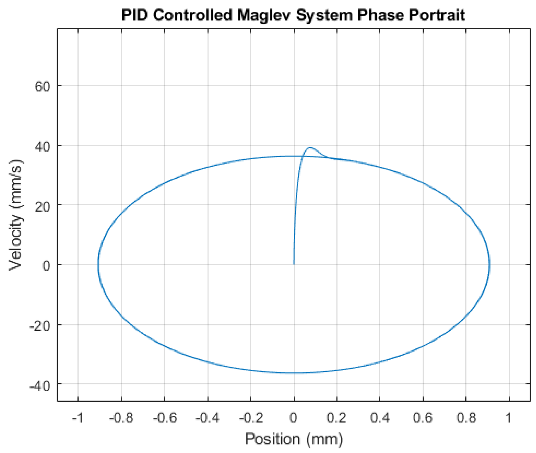 Energies 15 01866 g006