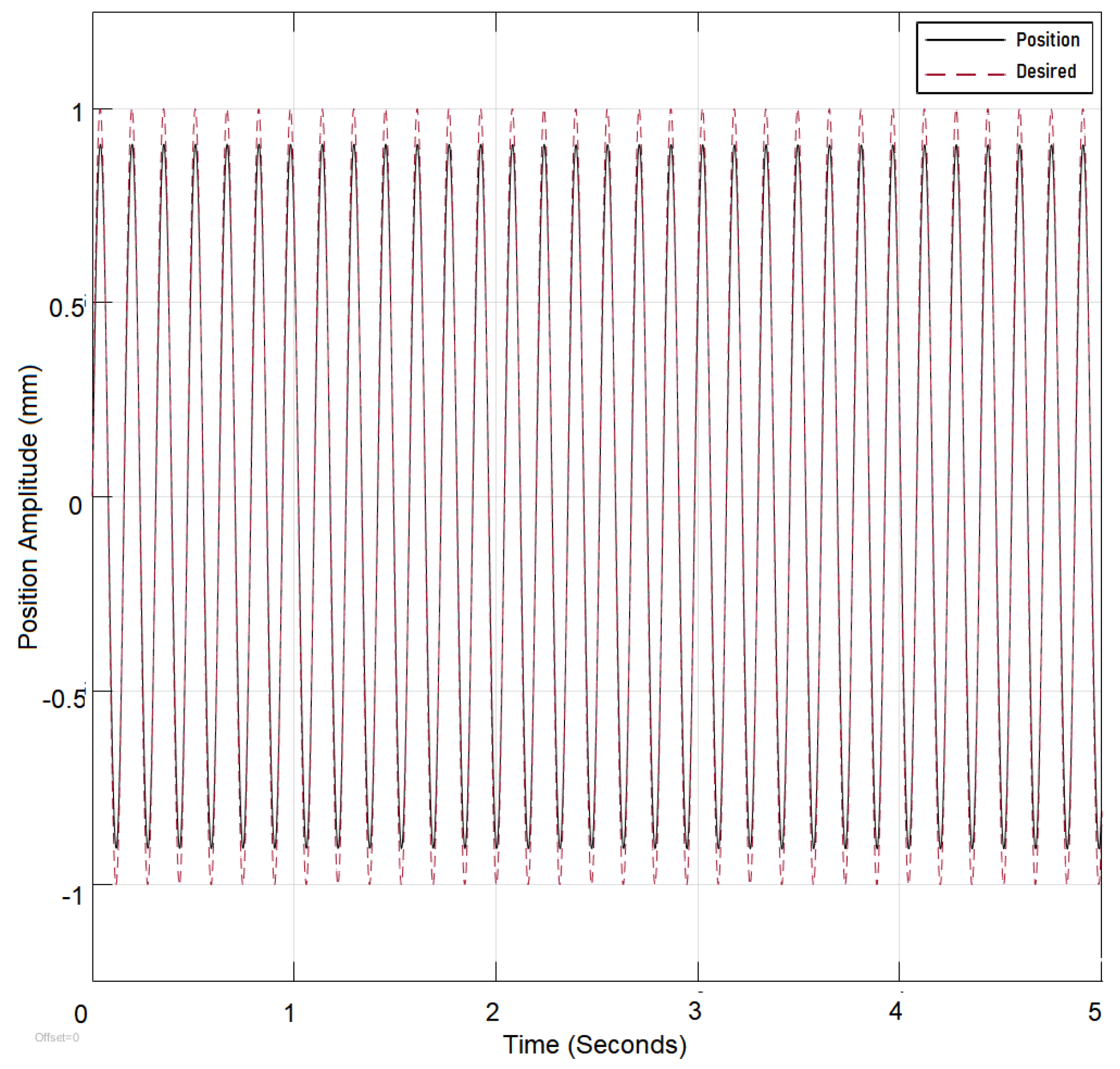 Energies 15 01866 g007
