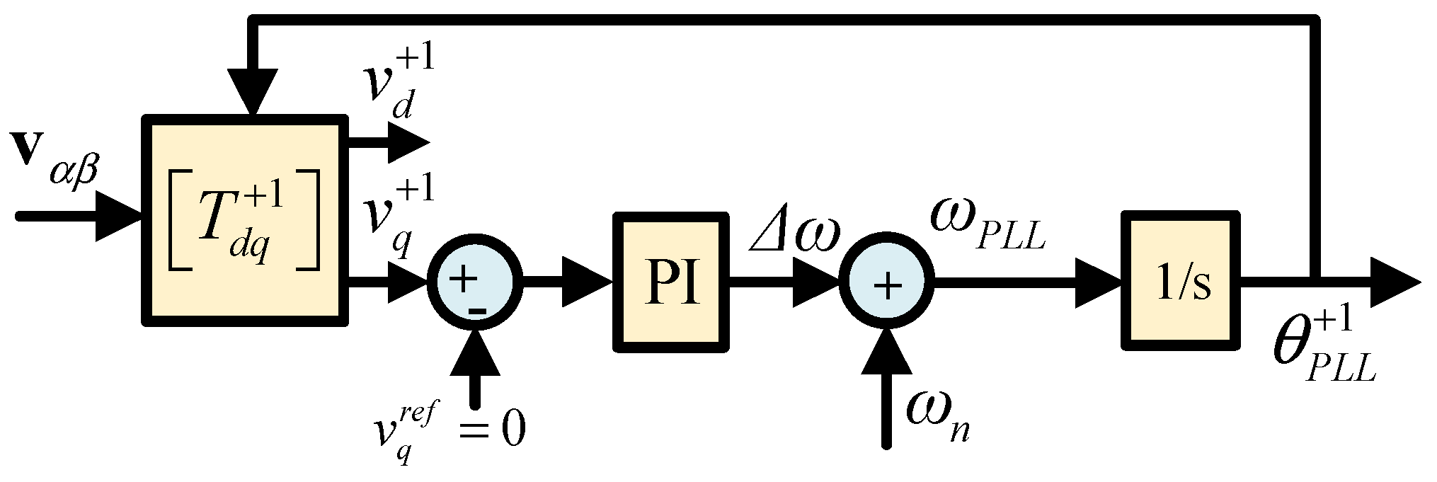 Energies 15 01867 g002 Energies 15 01867 g002