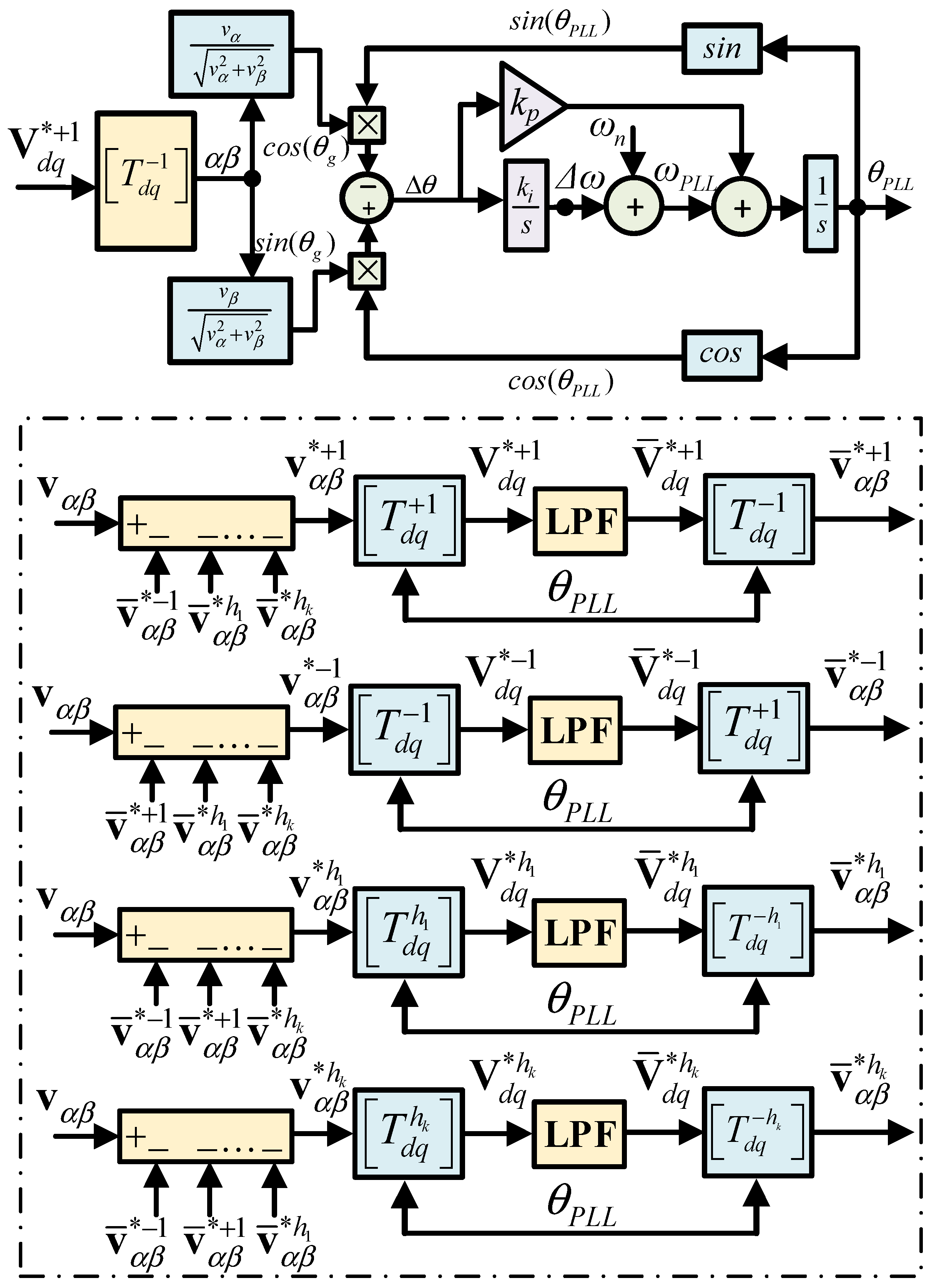 Energies 15 01867 g003 Energies 15 01867 g003