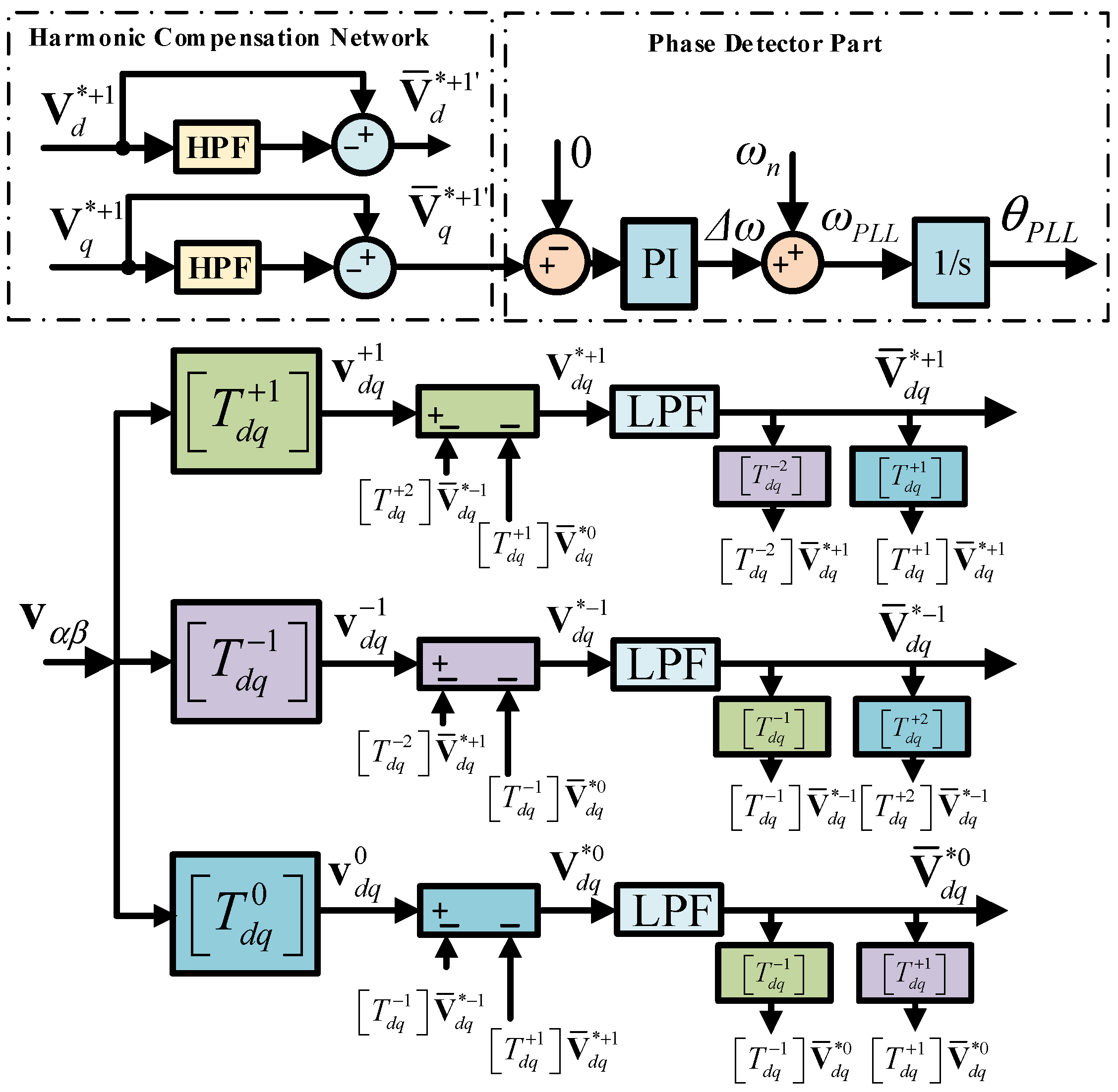 Energies 15 01867 g004 Energies 15 01867 g004