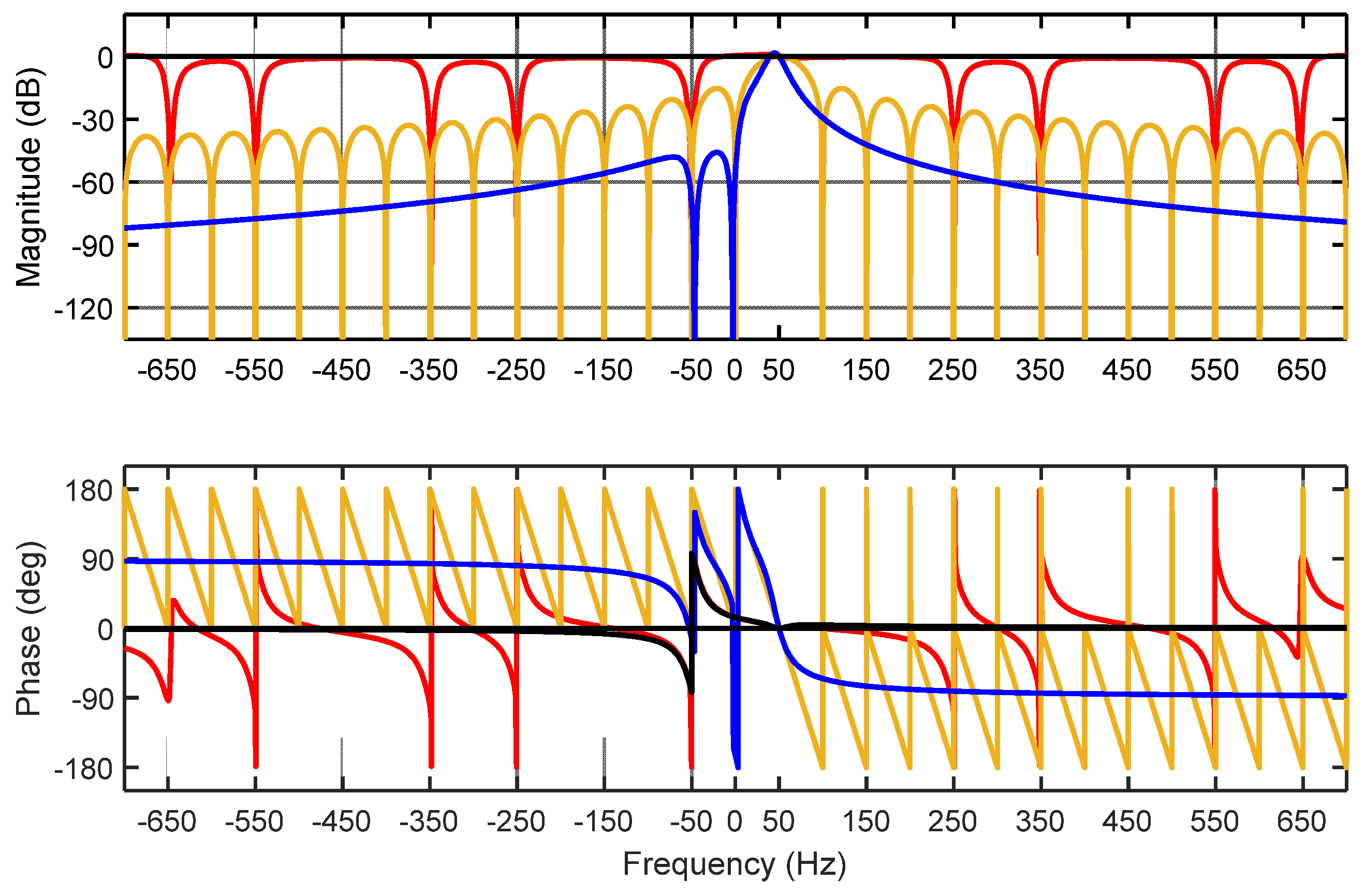 Energies 15 01867 g006 Energies 15 01867 g006