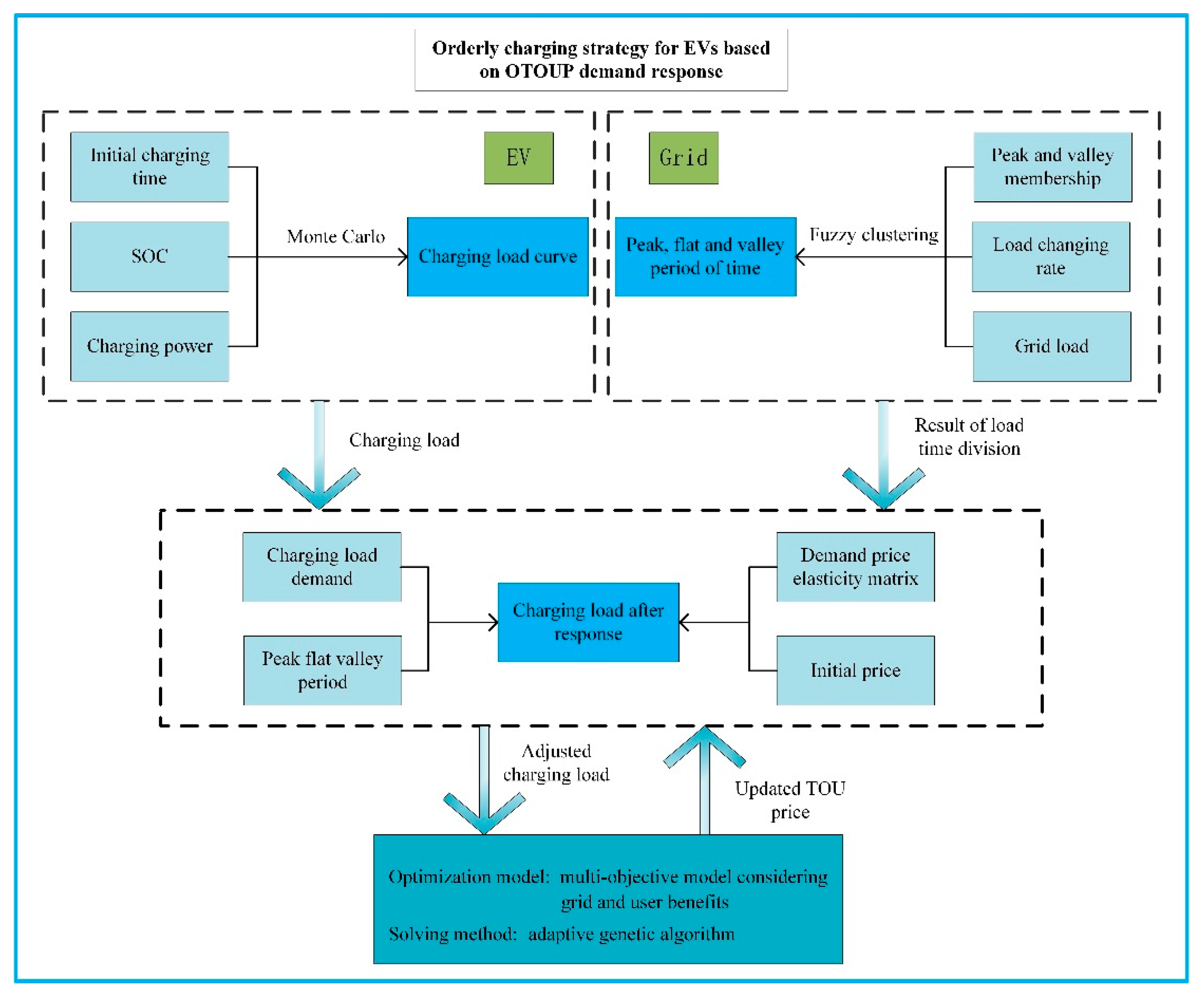 Energies 15 01869 g001