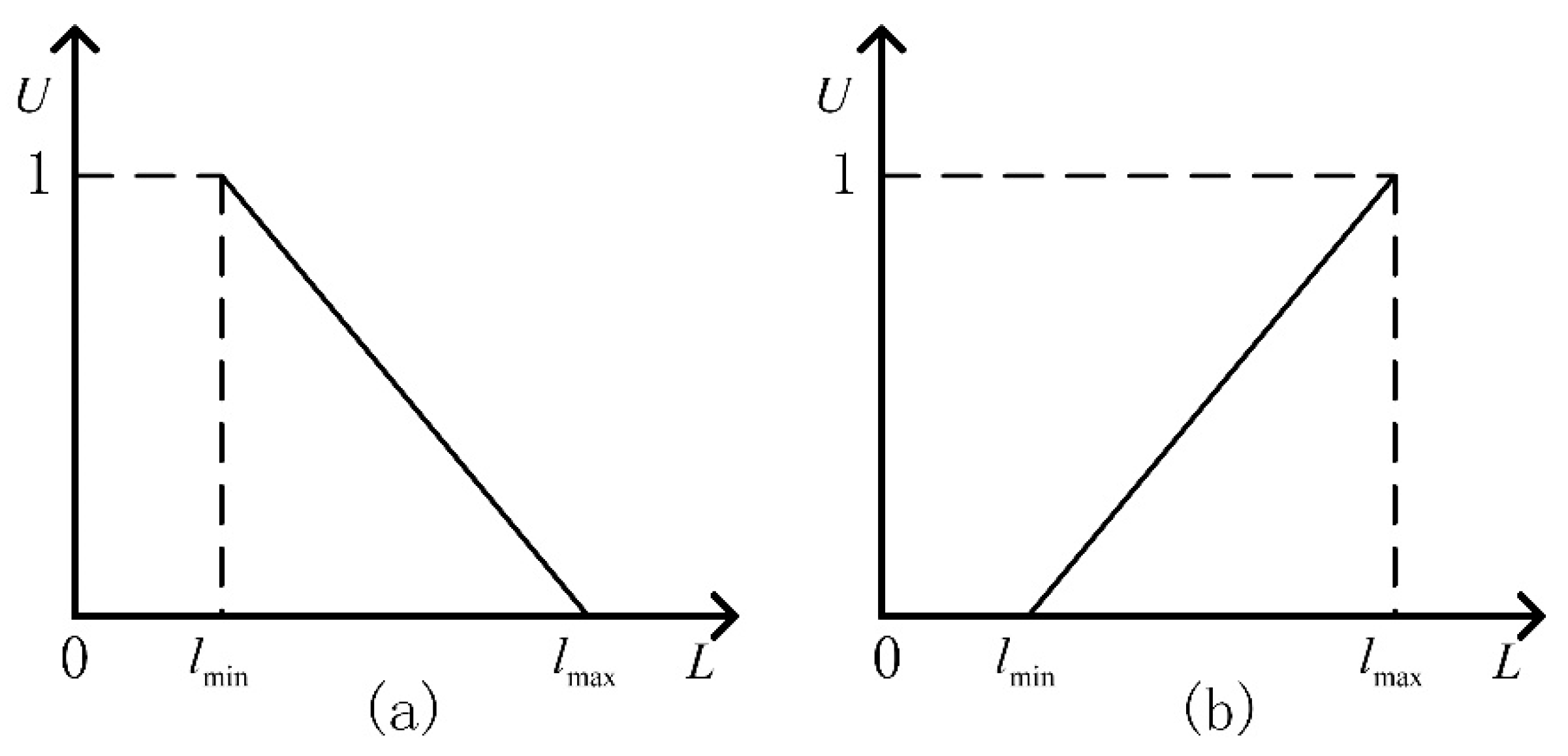 Energies 15 01869 g002