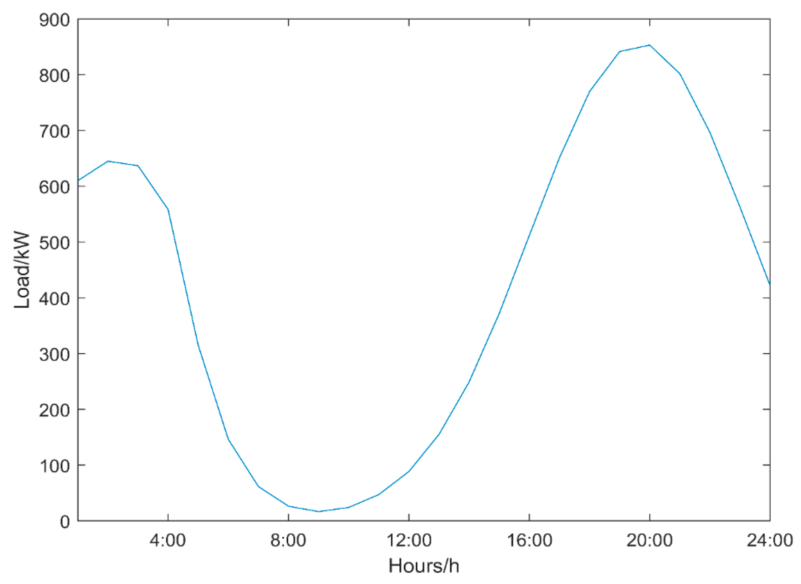 Energies 15 01869 g006