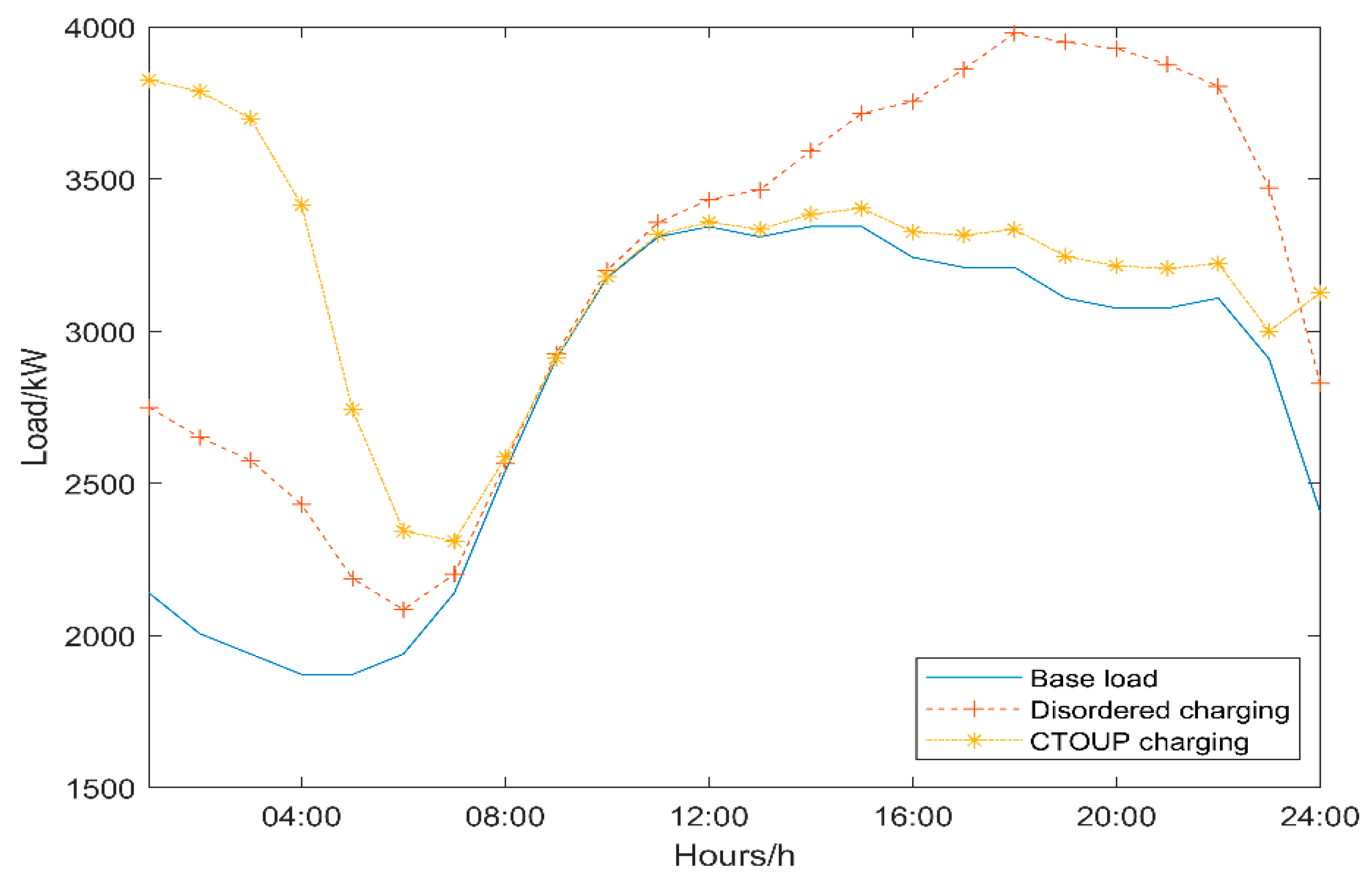 Energies 15 01869 g010