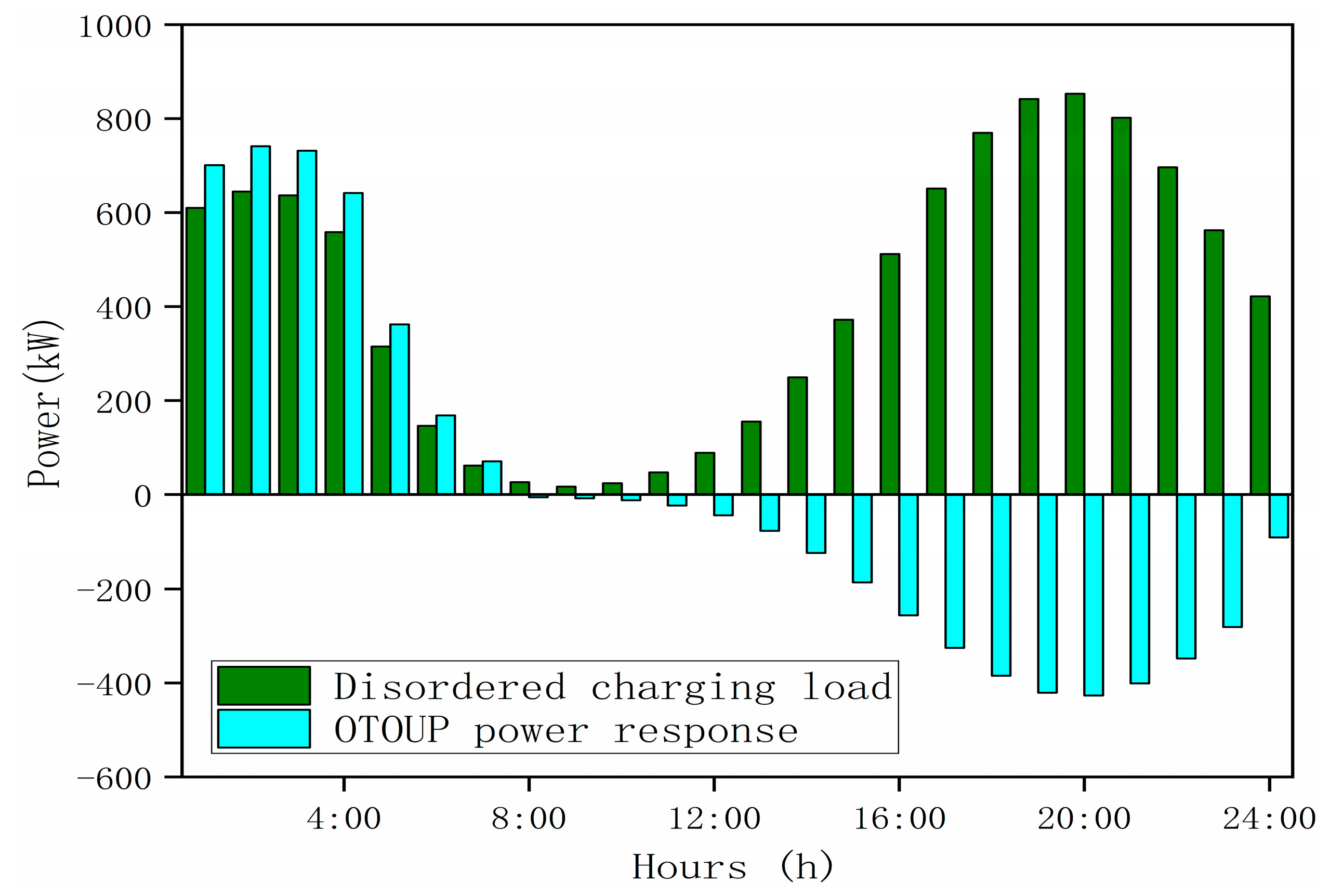 Energies 15 01869 g012