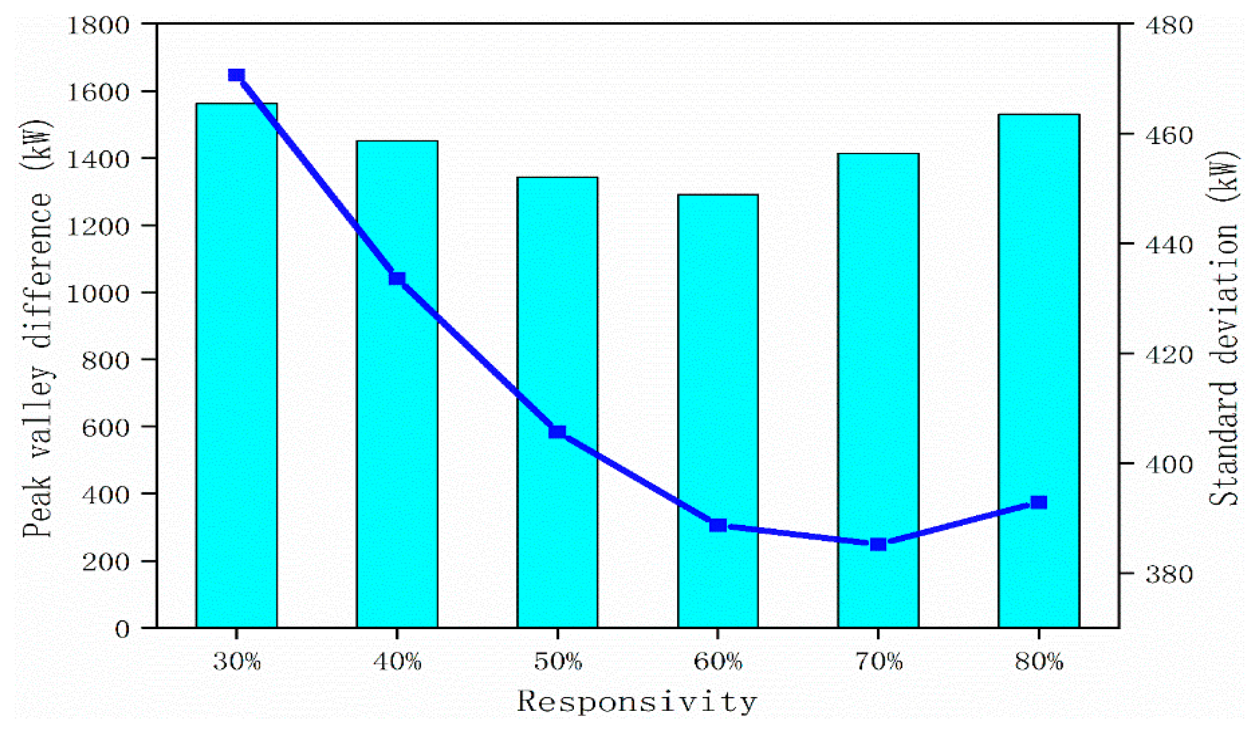 Energies 15 01869 g016