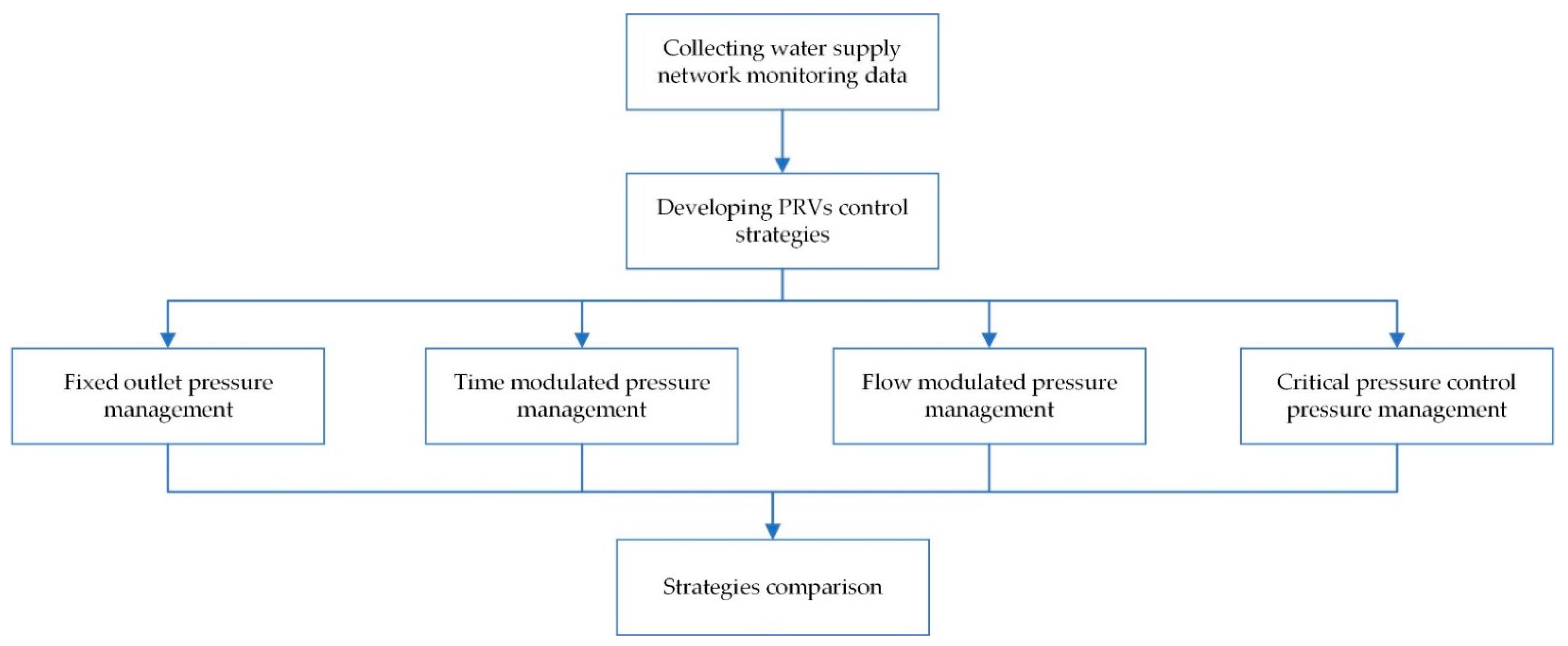 Energies 15 01870 g001