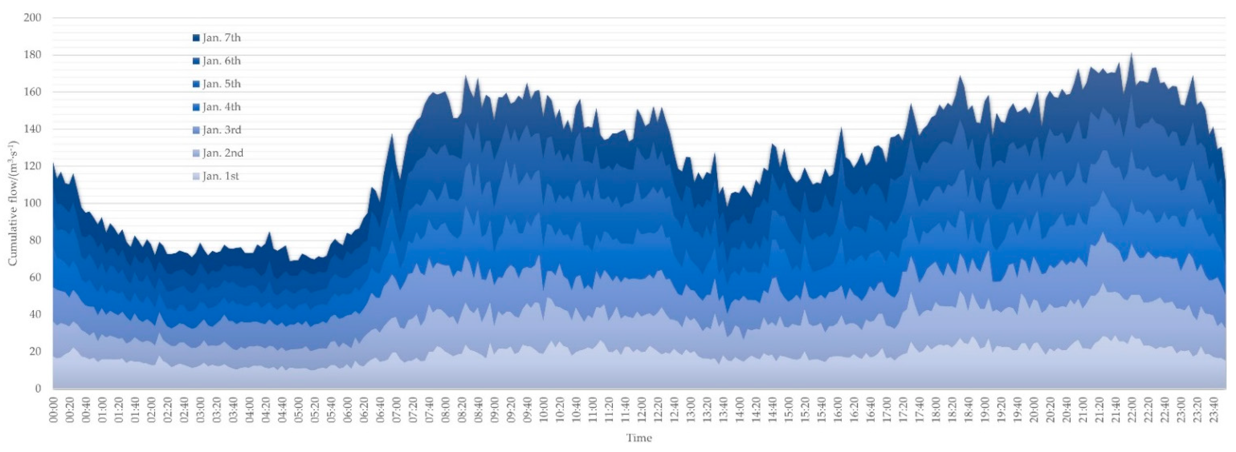 Energies 15 01870 g007