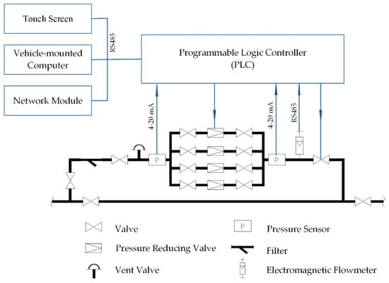 Energies 15 01870 g0a1 550