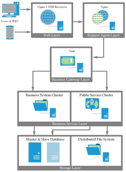 Energies 15 01870 g0a2 550