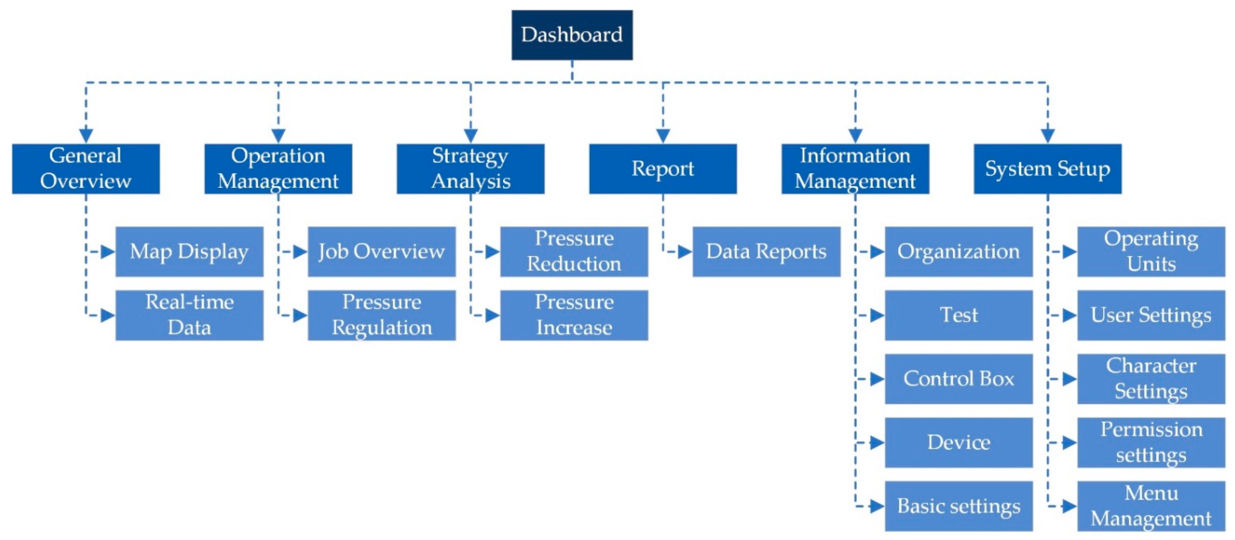 Energies 15 01870 g0a3
