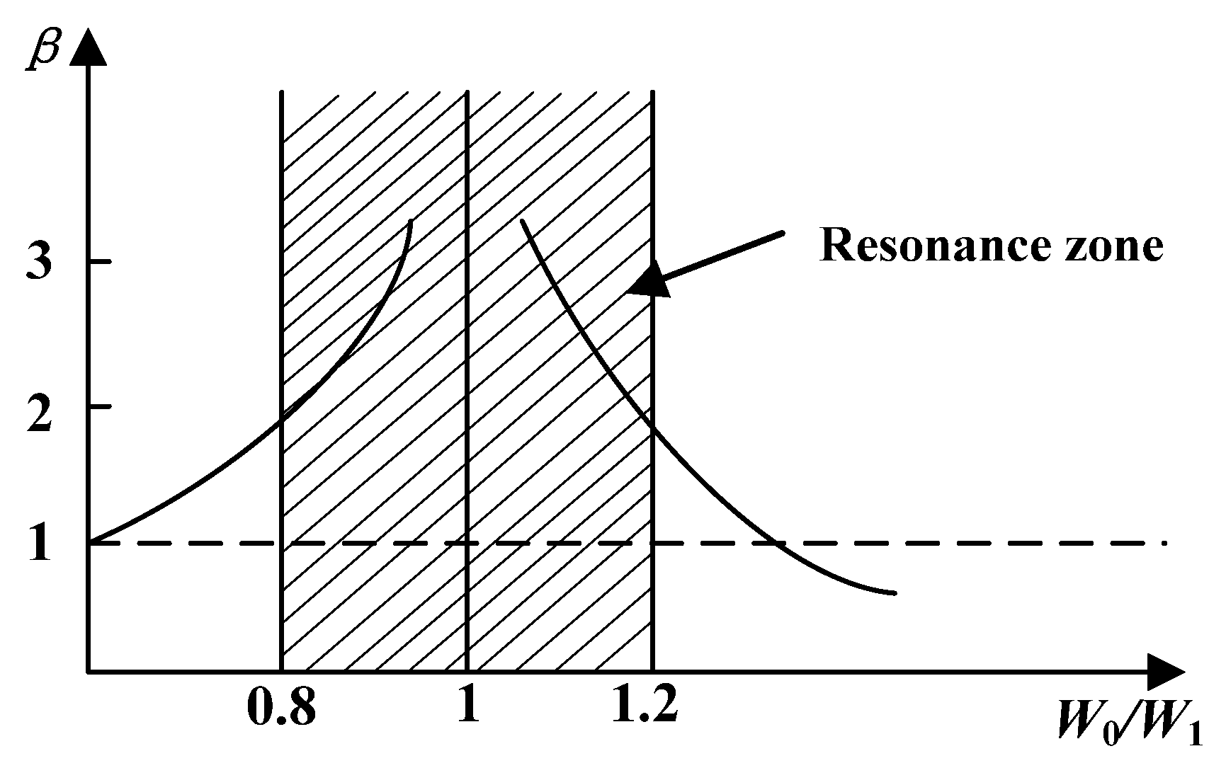 Energies 15 01874 g003