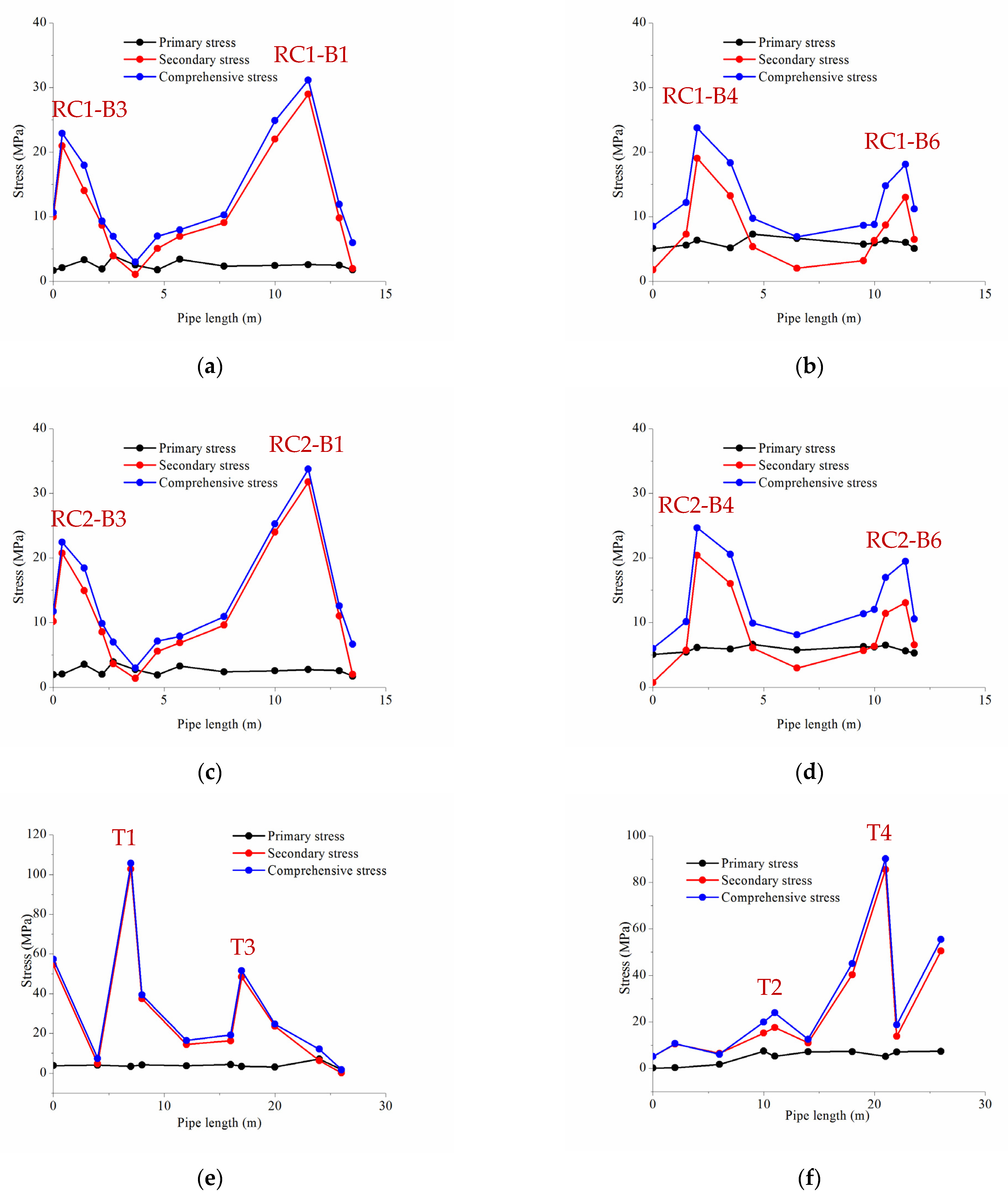 Energies 15 01874 g010