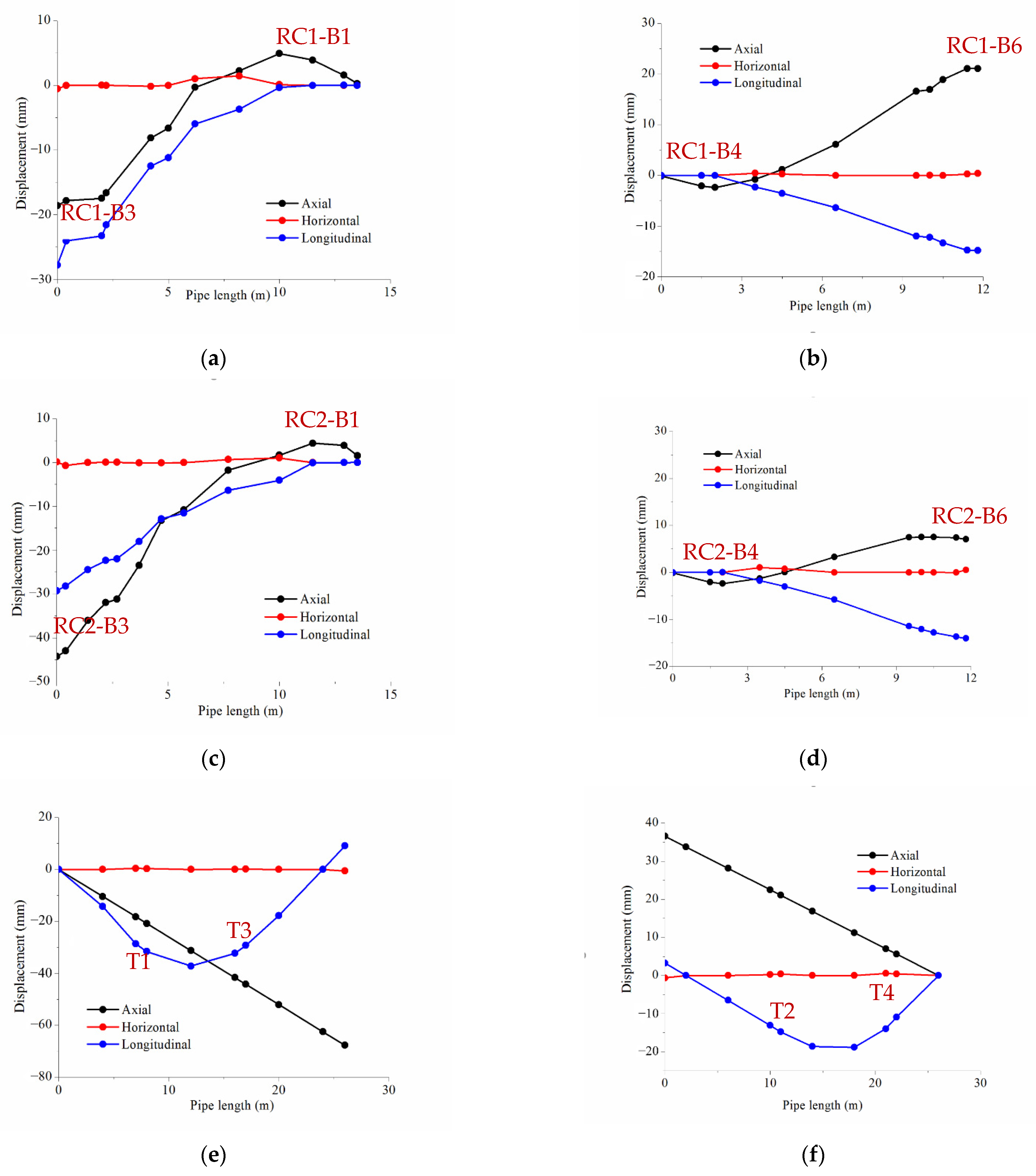 Energies 15 01874 g011