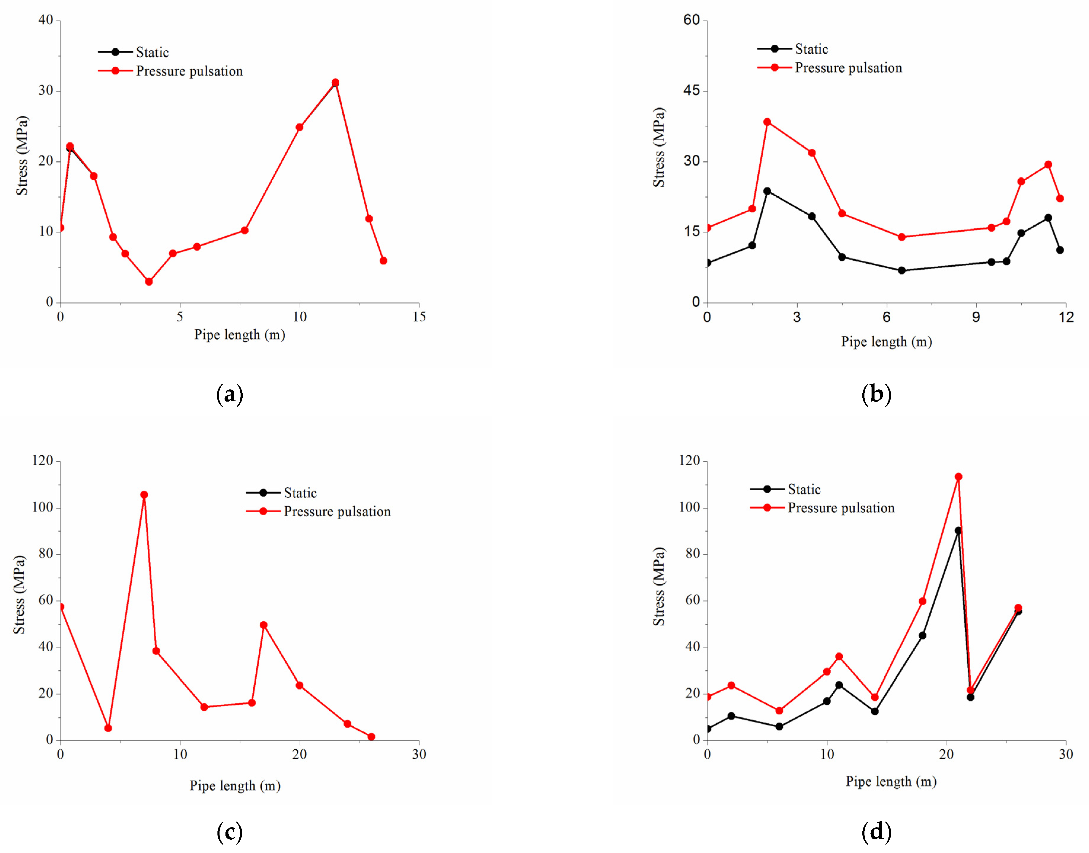 Energies 15 01874 g012
