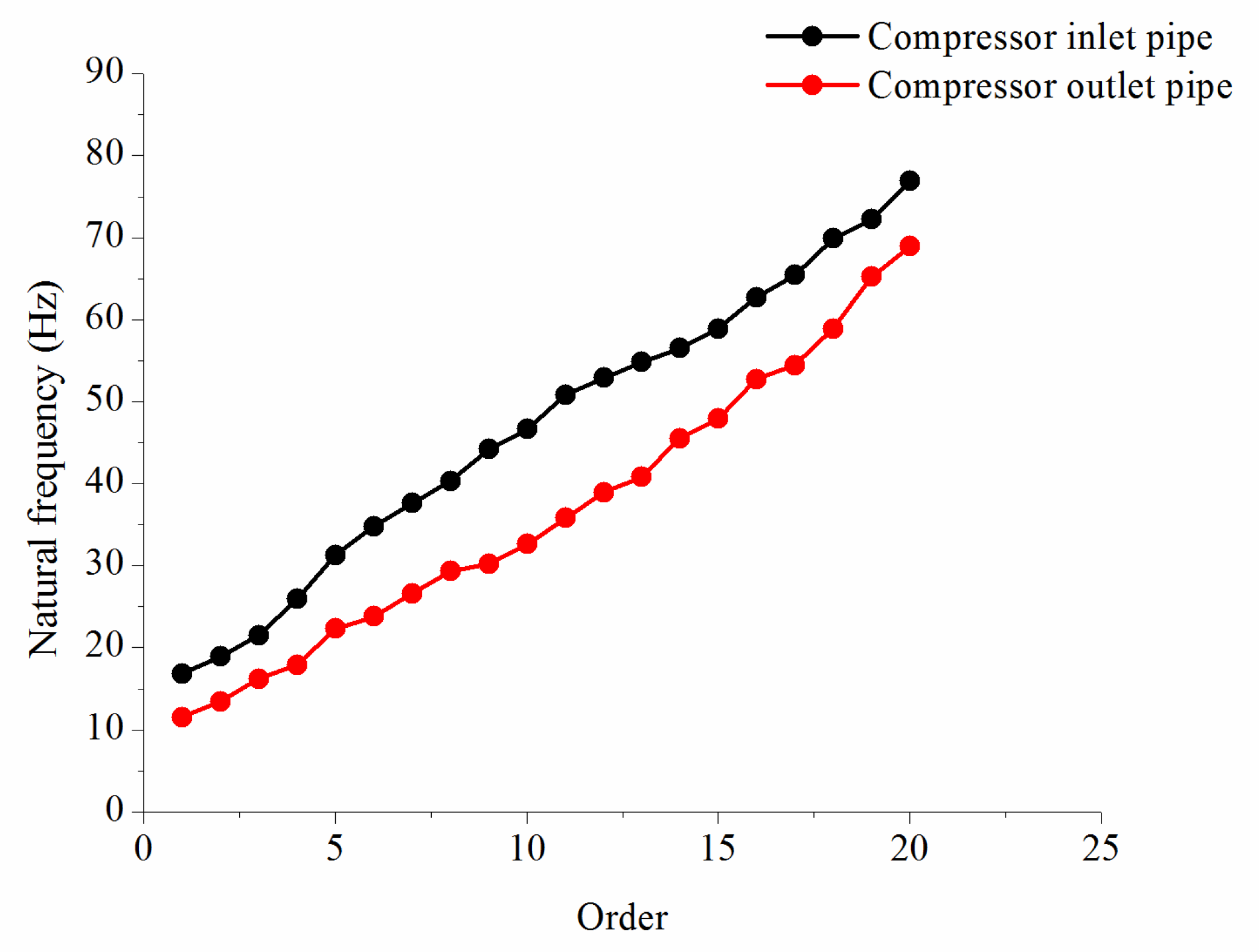Energies 15 01874 g013