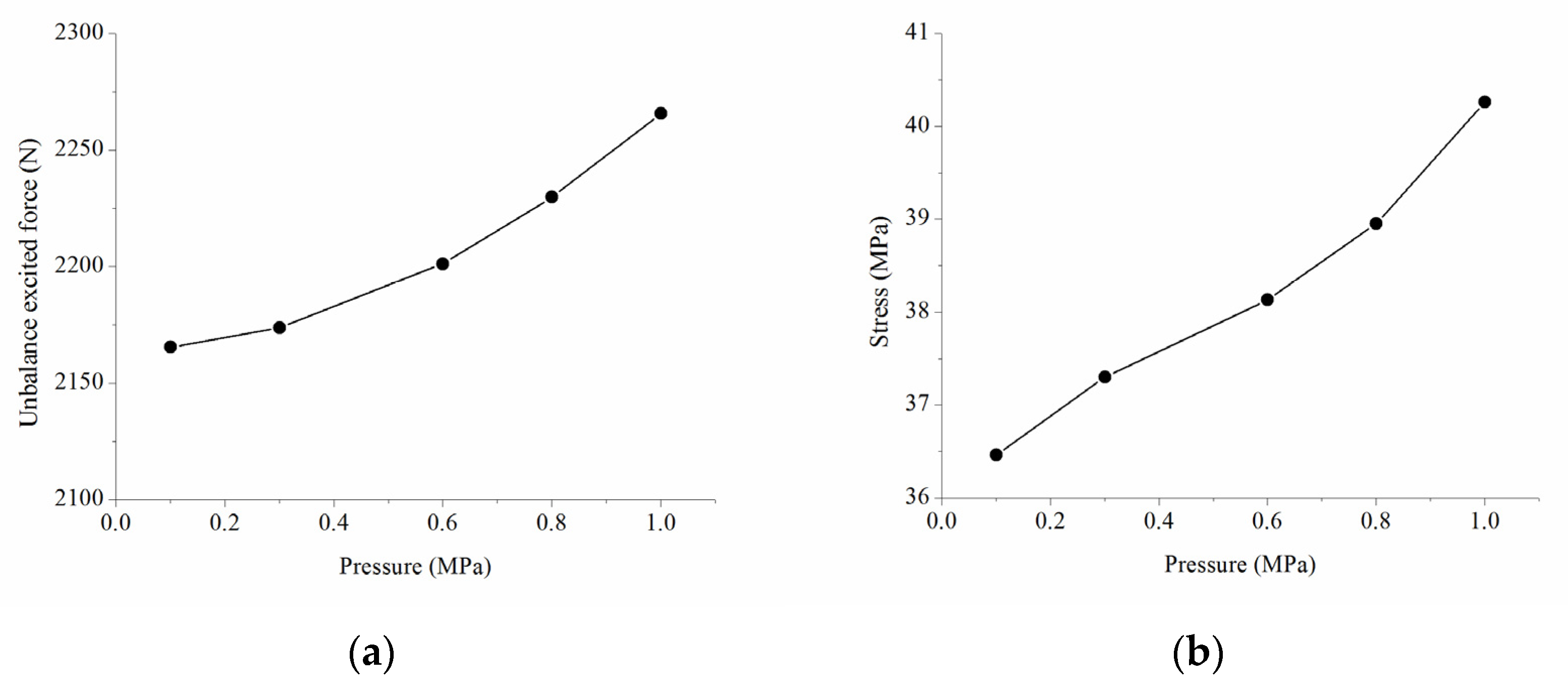 Energies 15 01874 g015