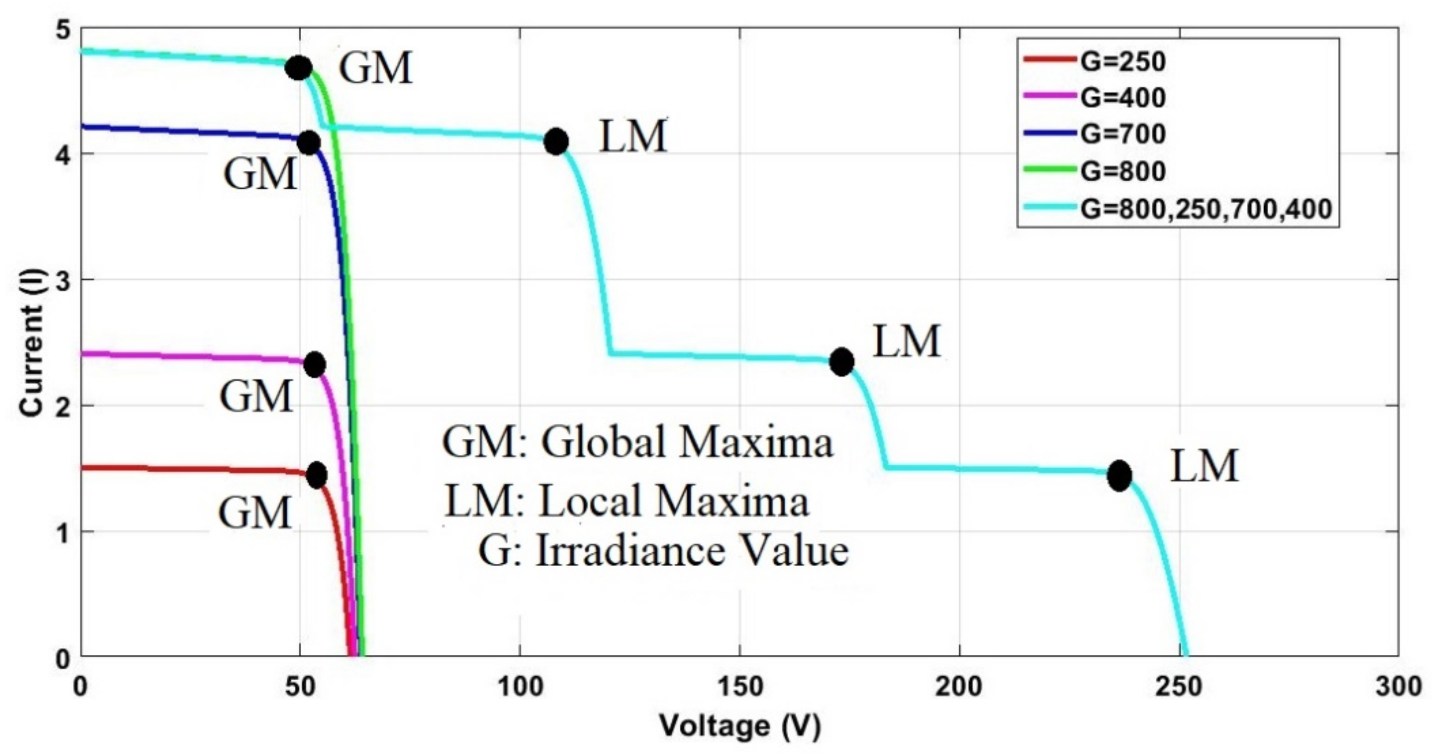 Energies 15 01880 g007