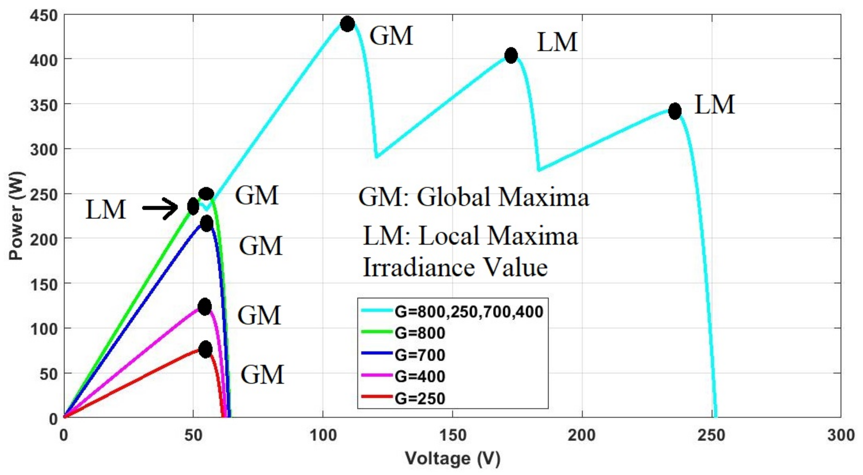 Energies 15 01880 g008