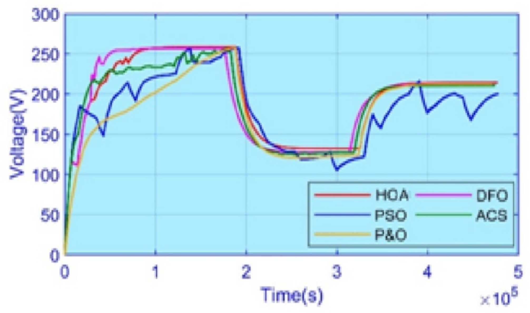 Energies 15 01880 g014