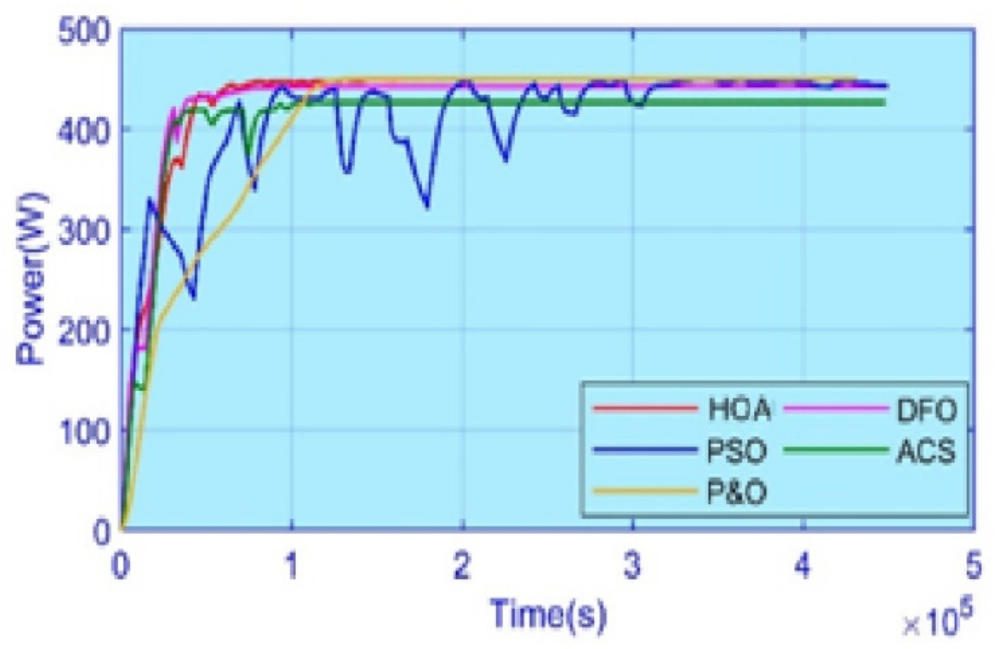 Energies 15 01880 g016