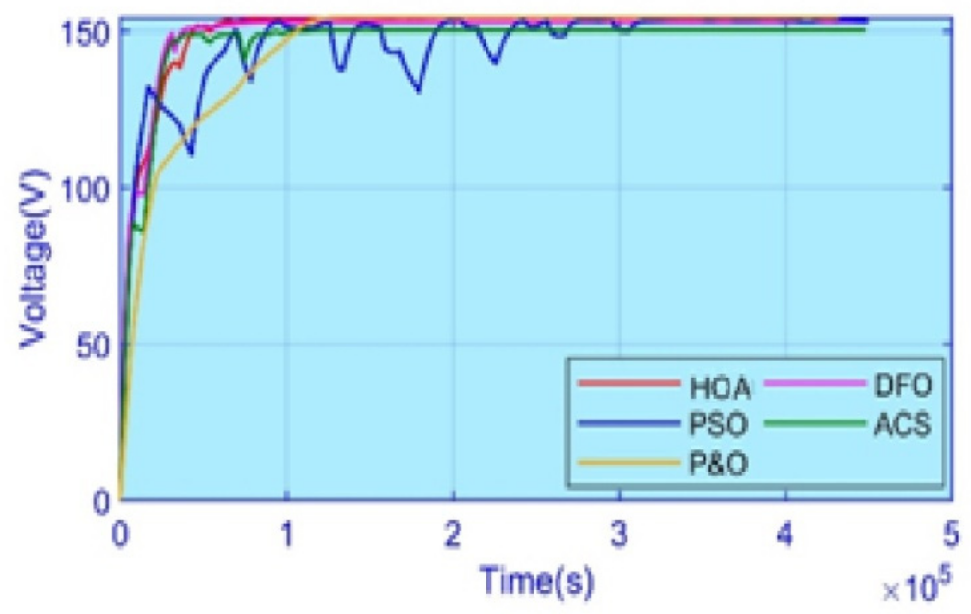 Energies 15 01880 g017