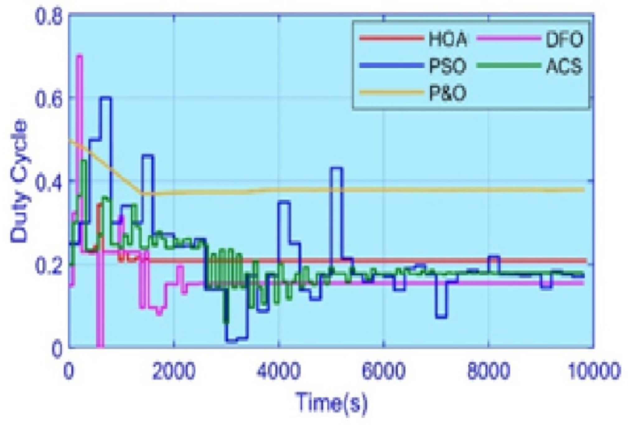 Energies 15 01880 g018