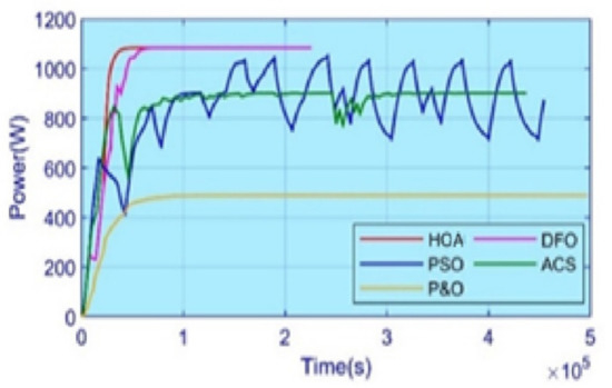 Energies 15 01880 g022 550