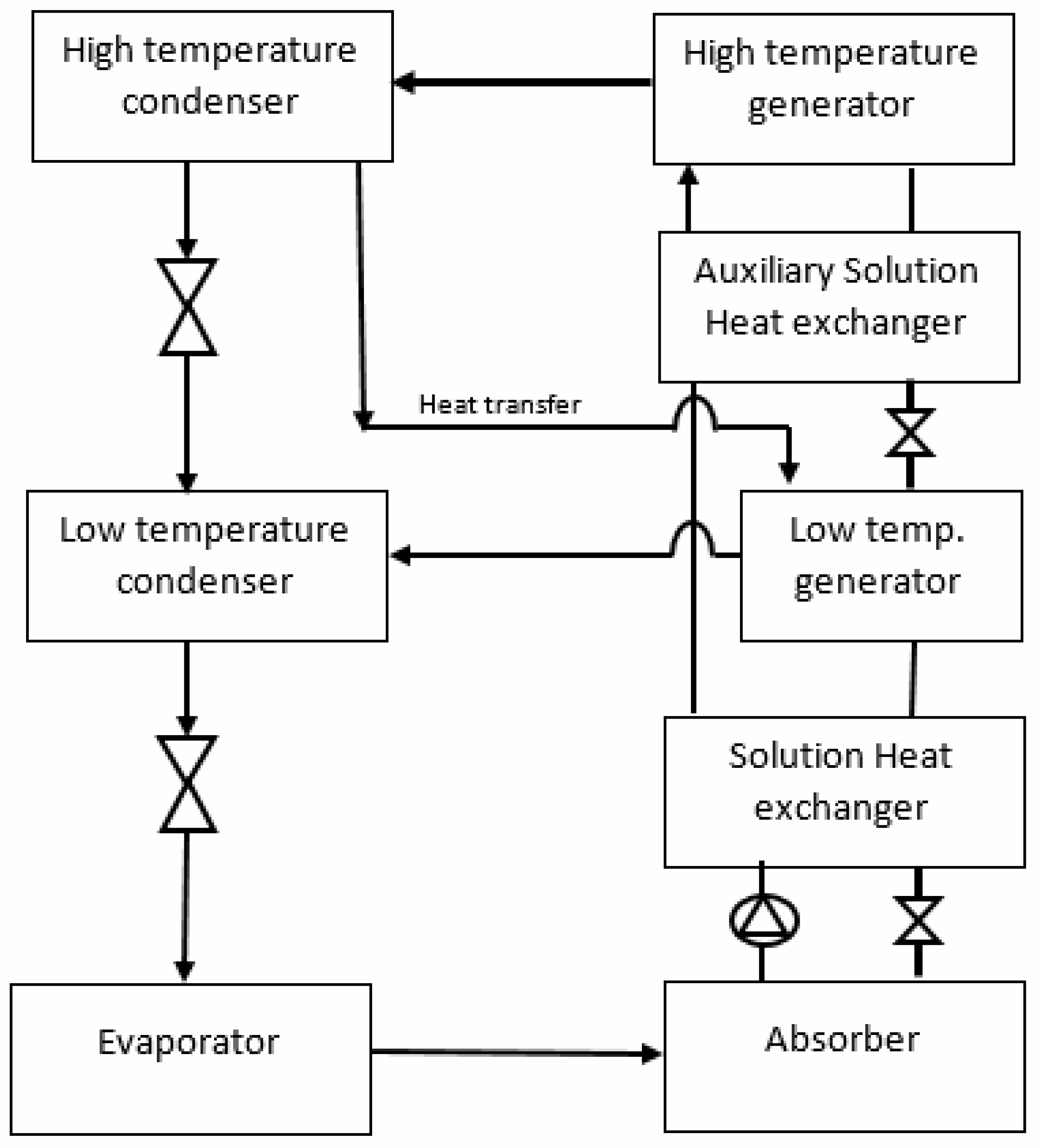 Energies 15 01882 g003