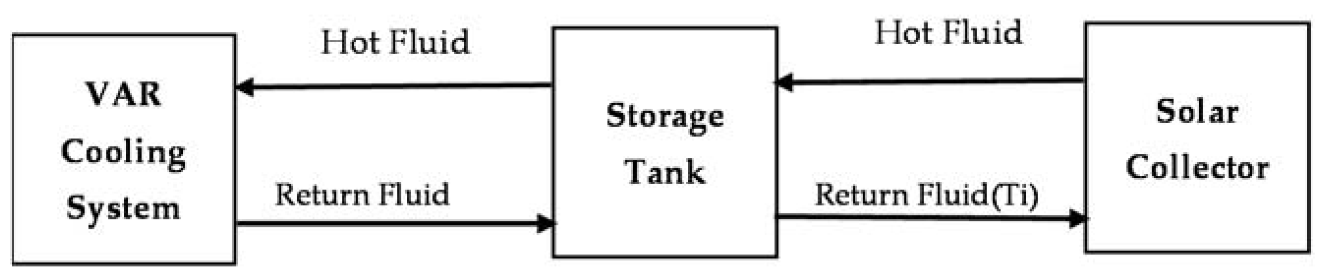 Energies 15 01882 g004