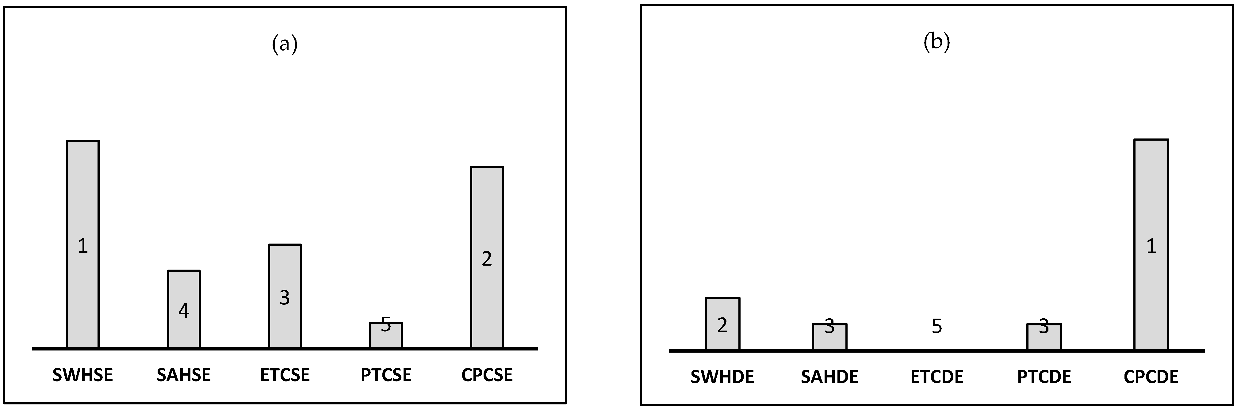 Energies 15 01882 g007
