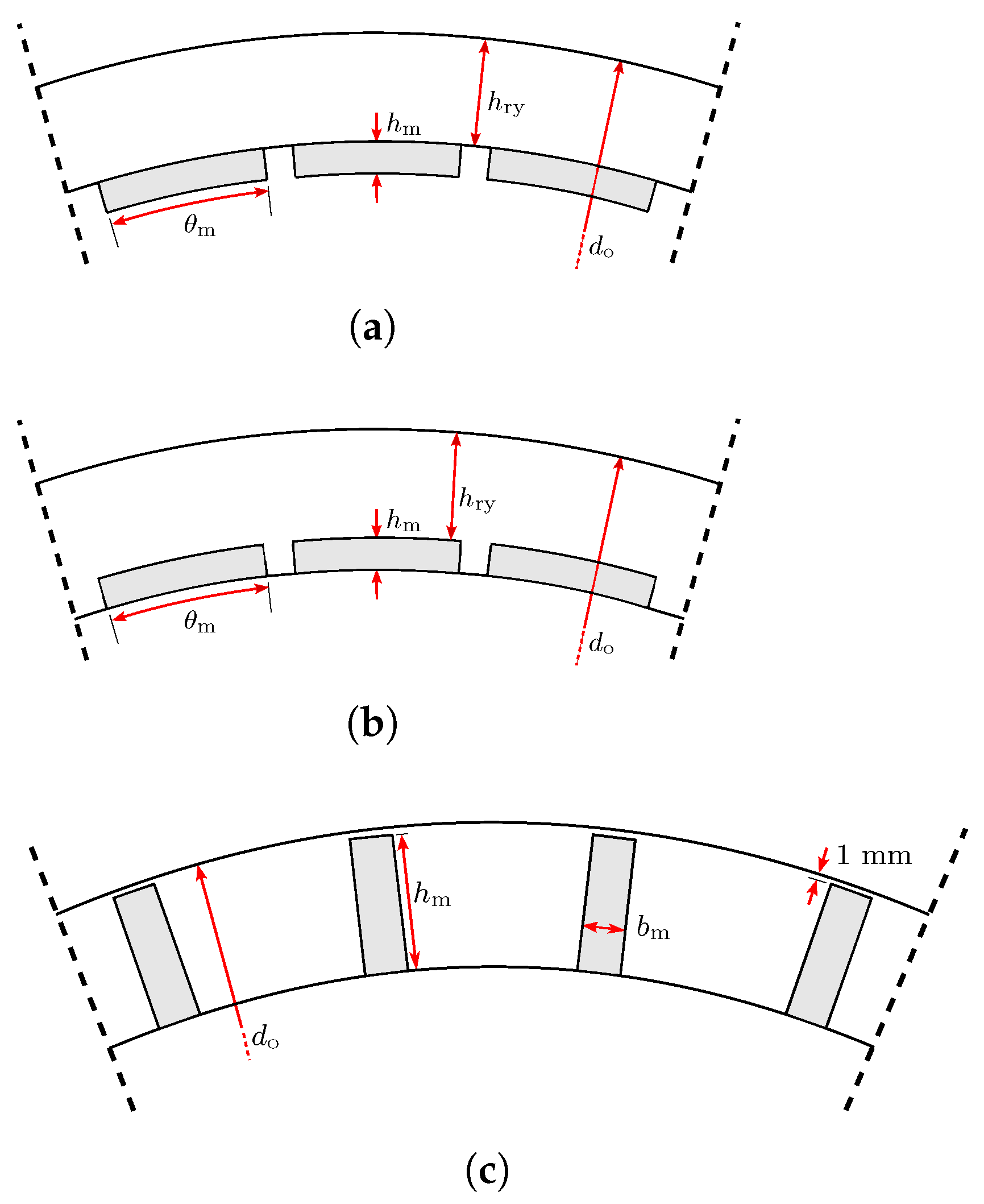 Energies 15 01888 g007
